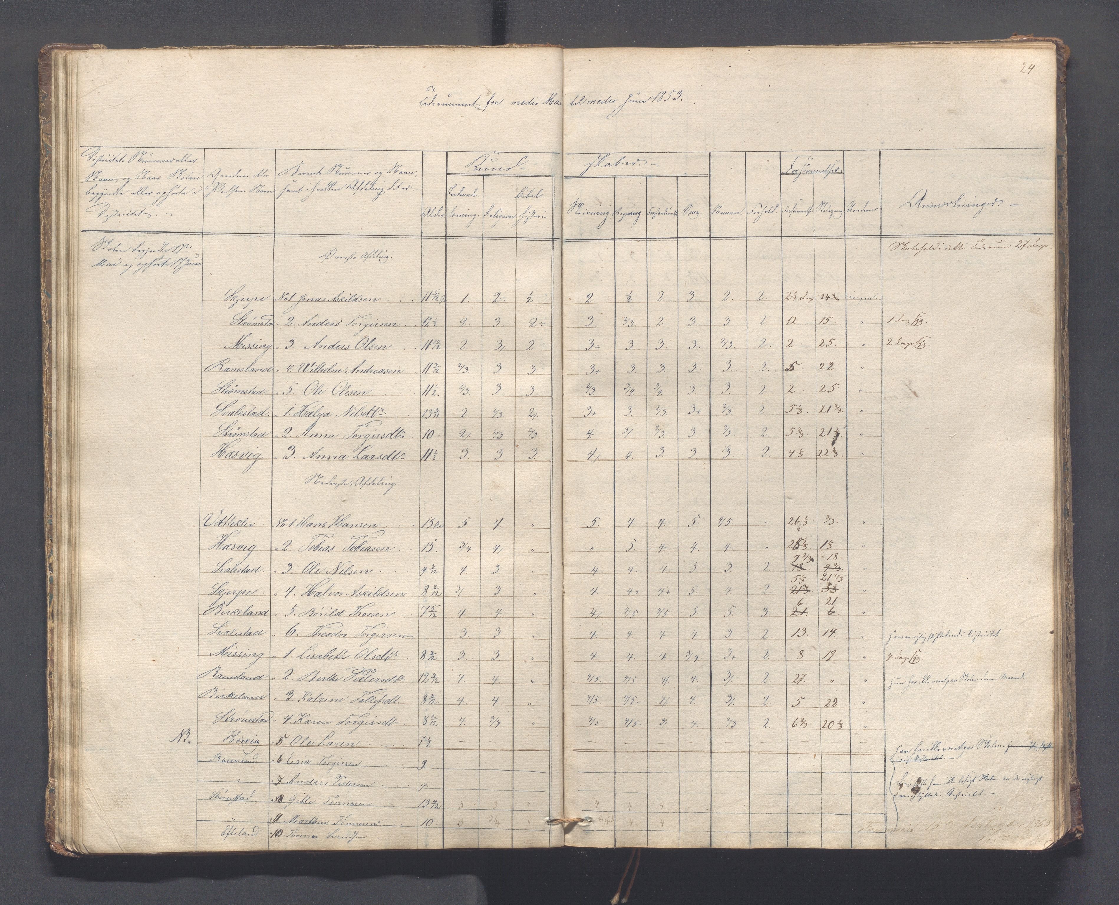 Helleland kommune - Skolekommisjonen/skolestyret, IKAR/K-100486/H/L0005: Skoleprotokoll - Lomeland, Skjerpe, Ramsland, 1845-1891, p. 24