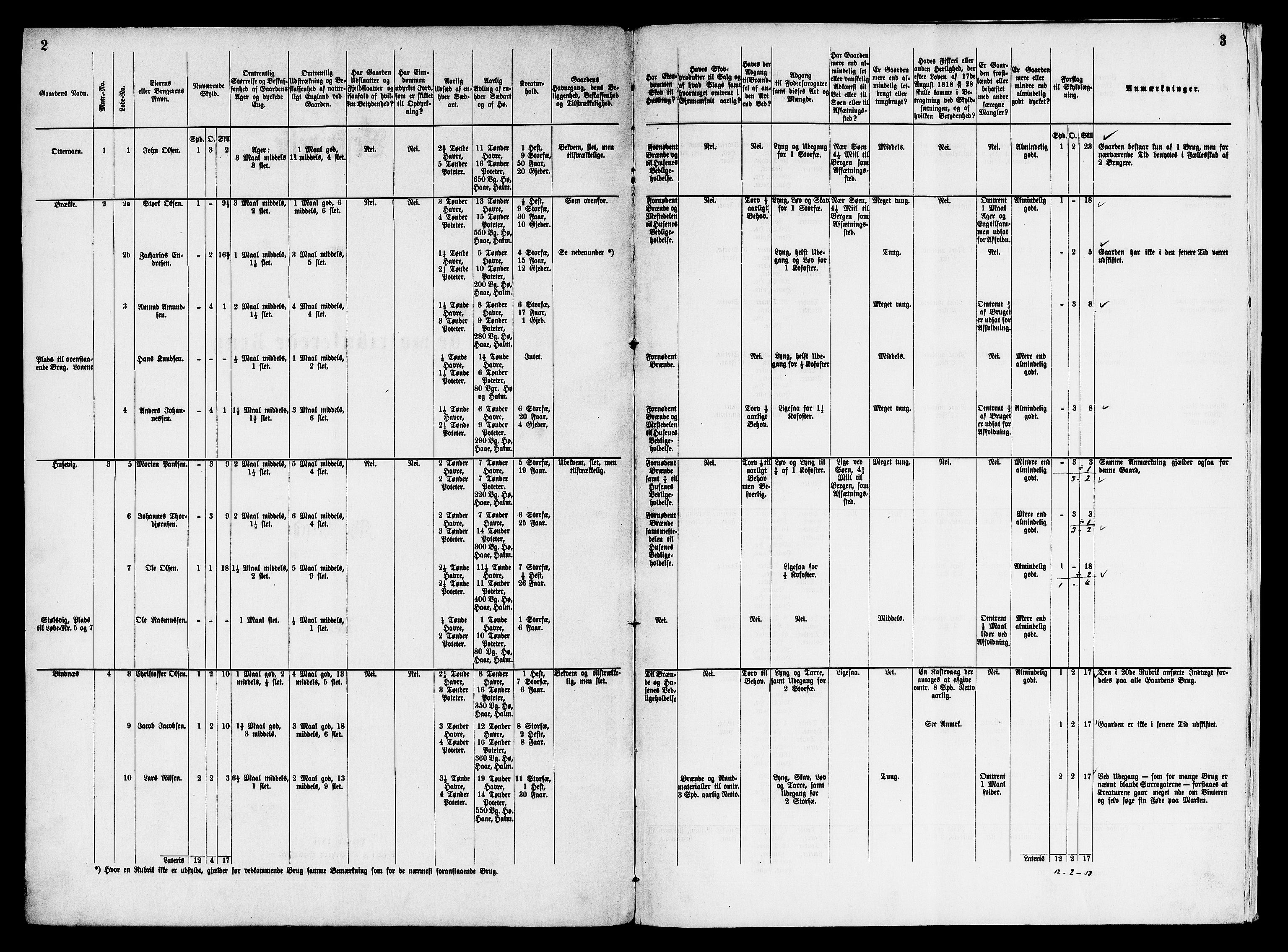 Matrikkelrevisjonen av 1863, AV/RA-S-1530/F/Fe/L0230: Fitjar, 1863