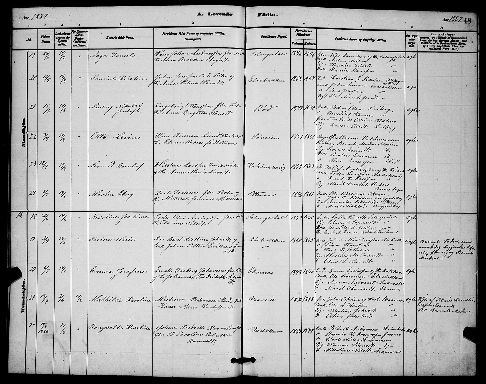 Ibestad sokneprestembete, AV/SATØ-S-0077/H/Ha/Hab/L0014klokker: Parish register (copy) no. 14, 1880-1887, p. 48