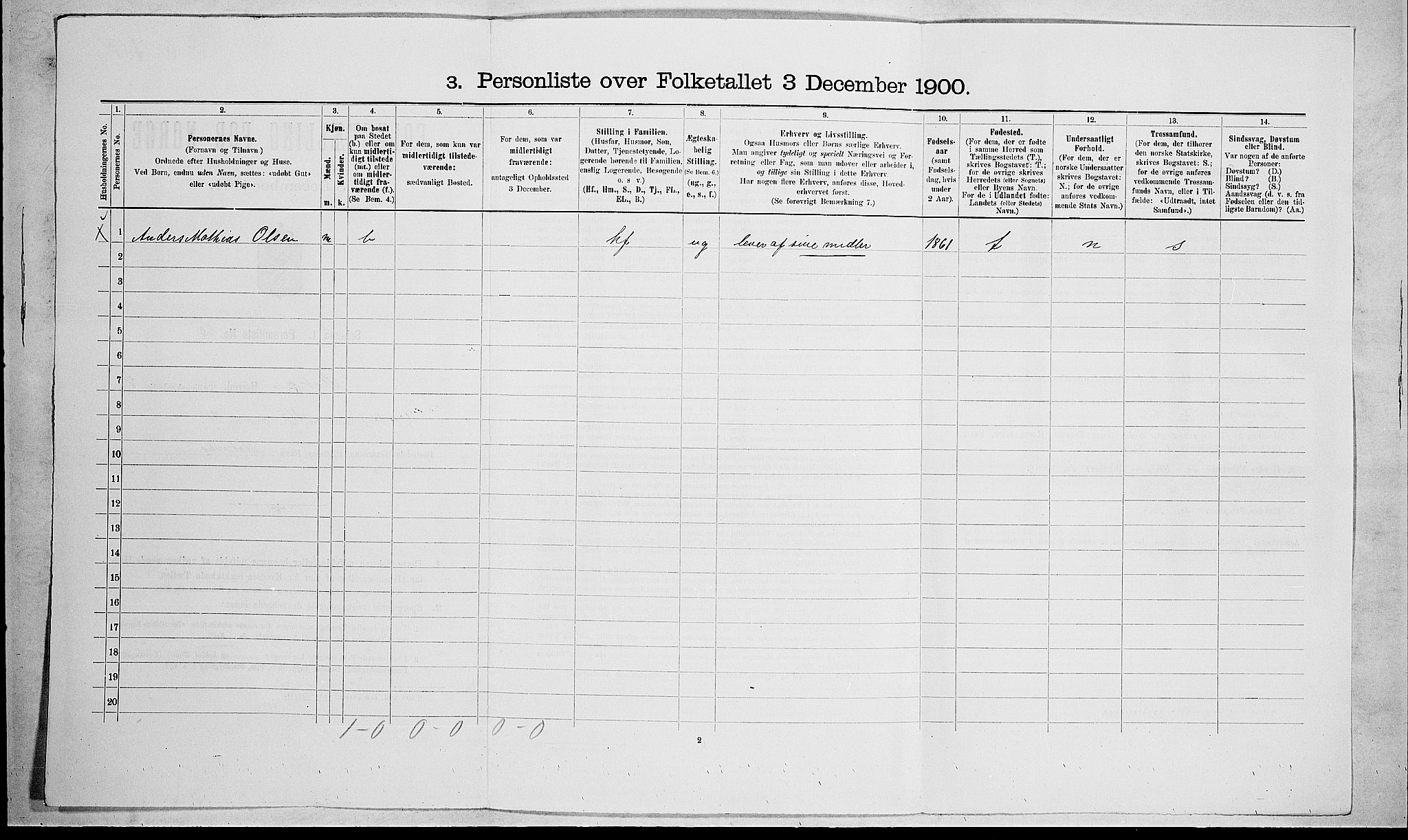 RA, 1900 census for Stokke, 1900, p. 1515