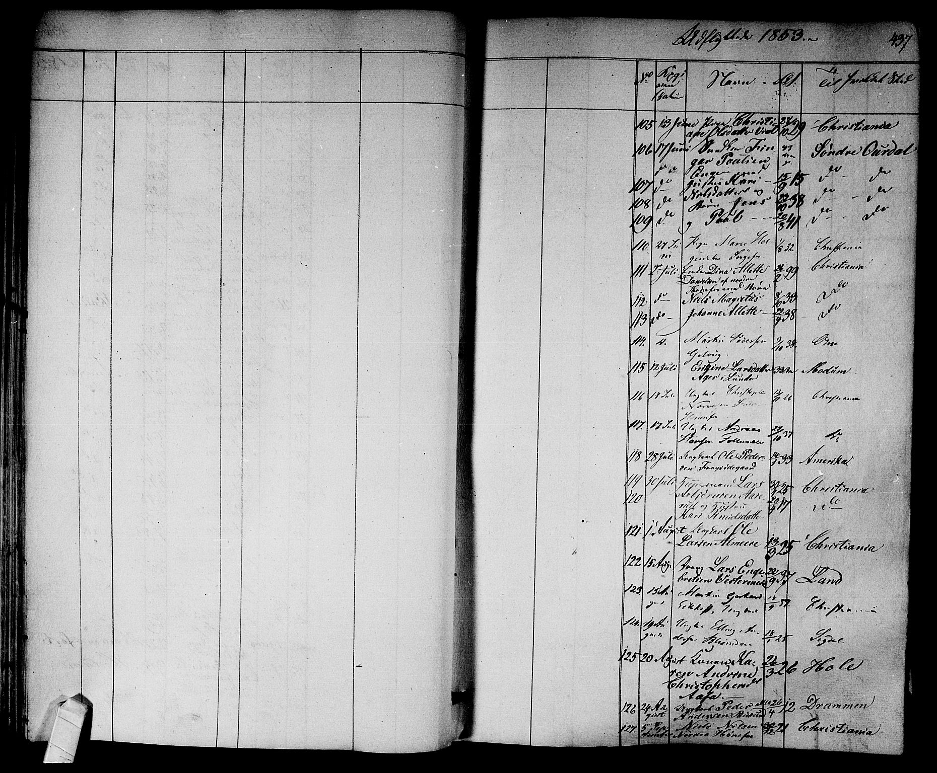 Norderhov kirkebøker, AV/SAKO-A-237/F/Fa/L0011: Parish register (official) no. 11, 1847-1856, p. 437