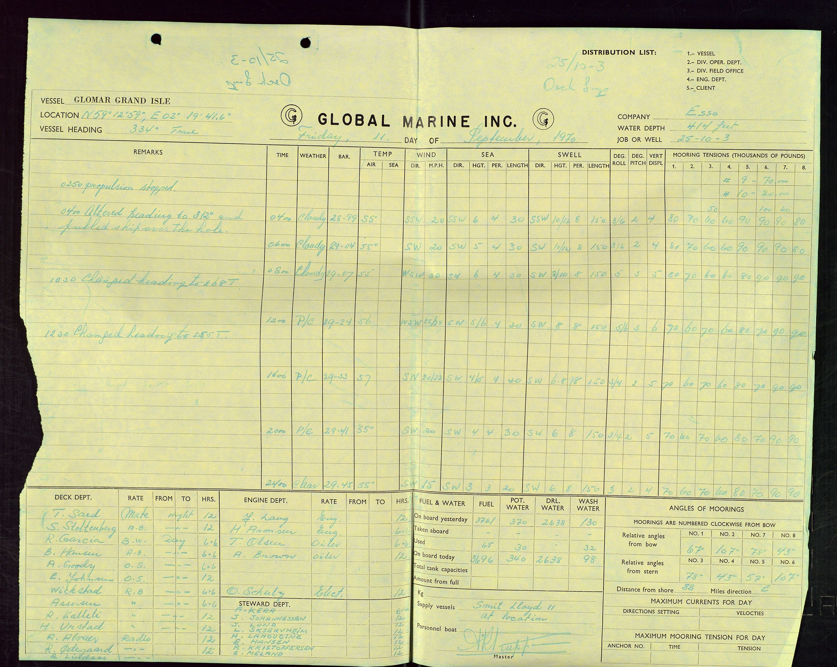 Pa 1512 - Esso Exploration and Production Norway Inc., AV/SAST-A-101917/E/Ea/L0013: Well 25/10-3 og Well 8/3-1, 1966-1975, p. 534