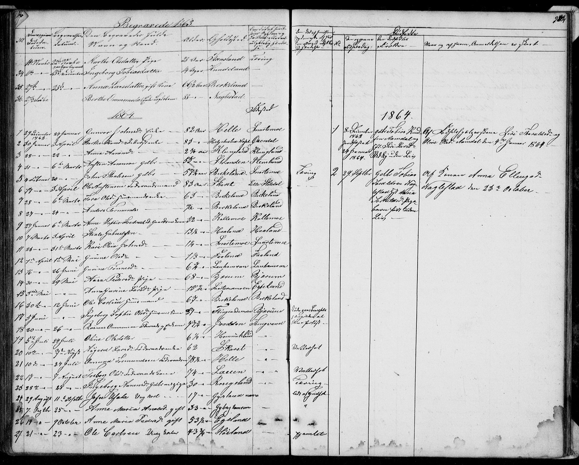 Hægebostad sokneprestkontor, SAK/1111-0024/F/Fb/Fba/L0002: Parish register (copy) no. B 2, 1851-1882, p. 204