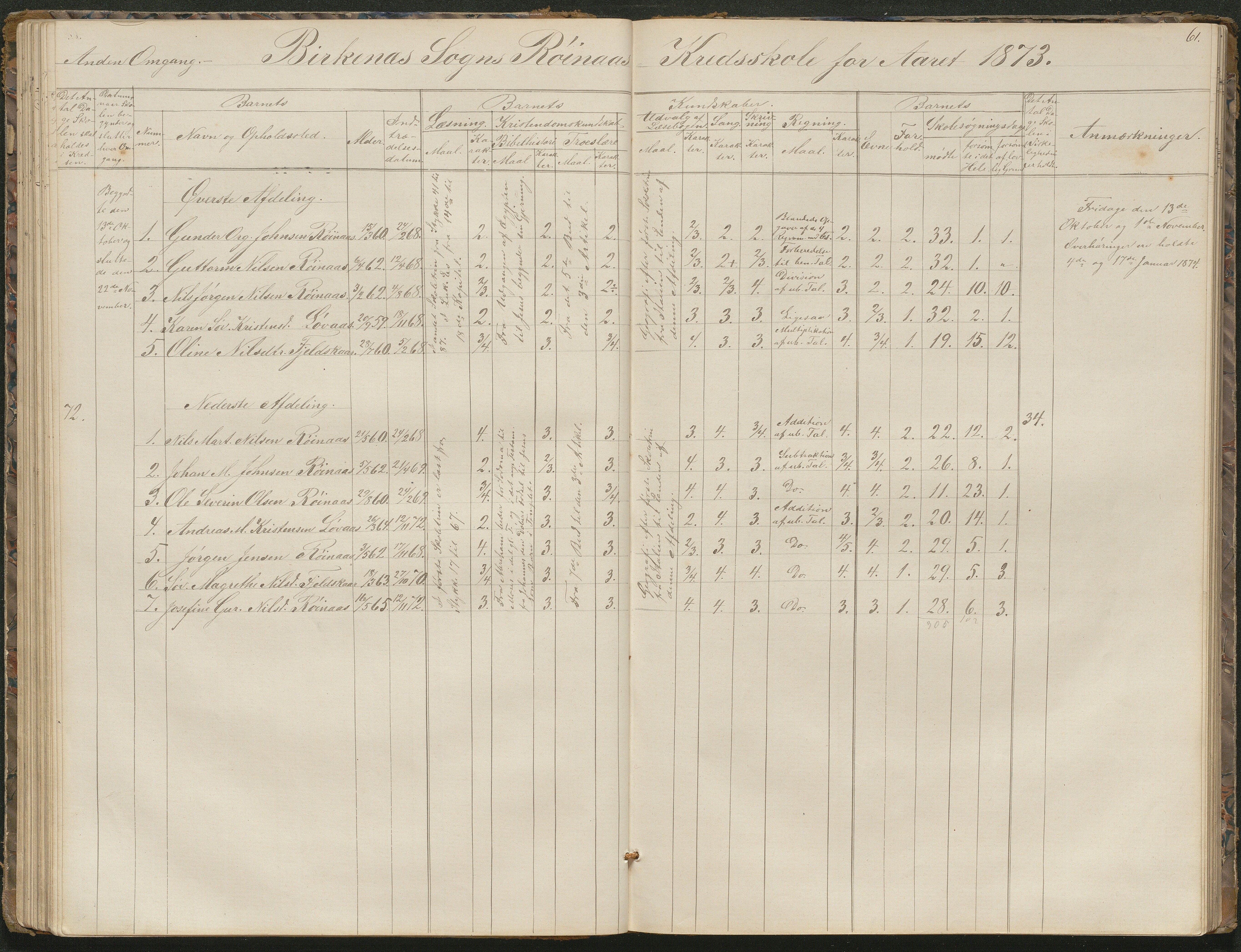 Birkenes kommune, Birkenes krets/Birkeland folkeskole frem til 1991, AAKS/KA0928-550a_91/F02/L0001: Skoleprotokoll, 1862-1896, p. 61