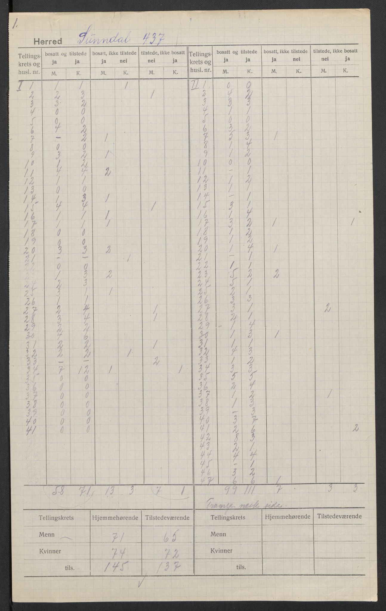 SAT, 1920 census for Sunndal, 1920, p. 3