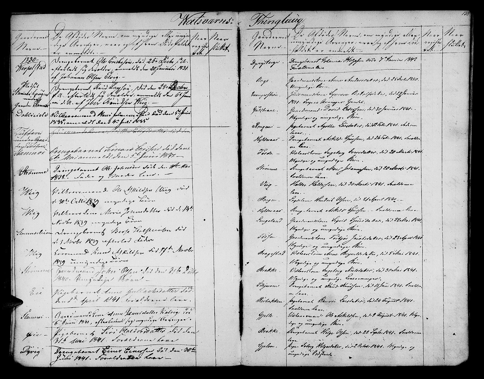 Nordhordland sorenskrivar, AV/SAB-A-2901/1/H/Hk/Hka/L0002: Dødsfallsprotokollar, 1830-1844, p. 130