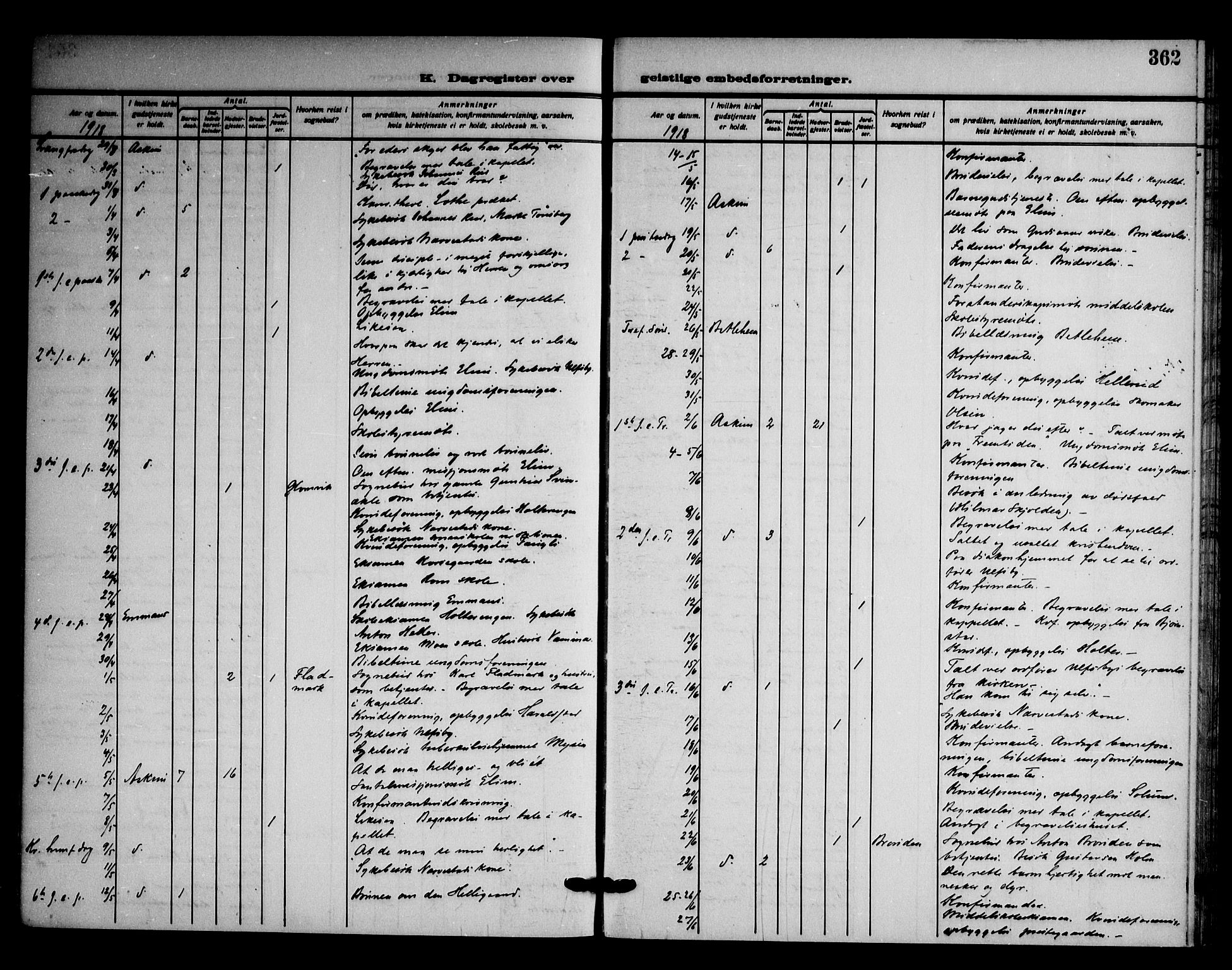 Askim prestekontor Kirkebøker, SAO/A-10900/F/Fa/L0009: Parish register (official) no. 9, 1913-1923, p. 362