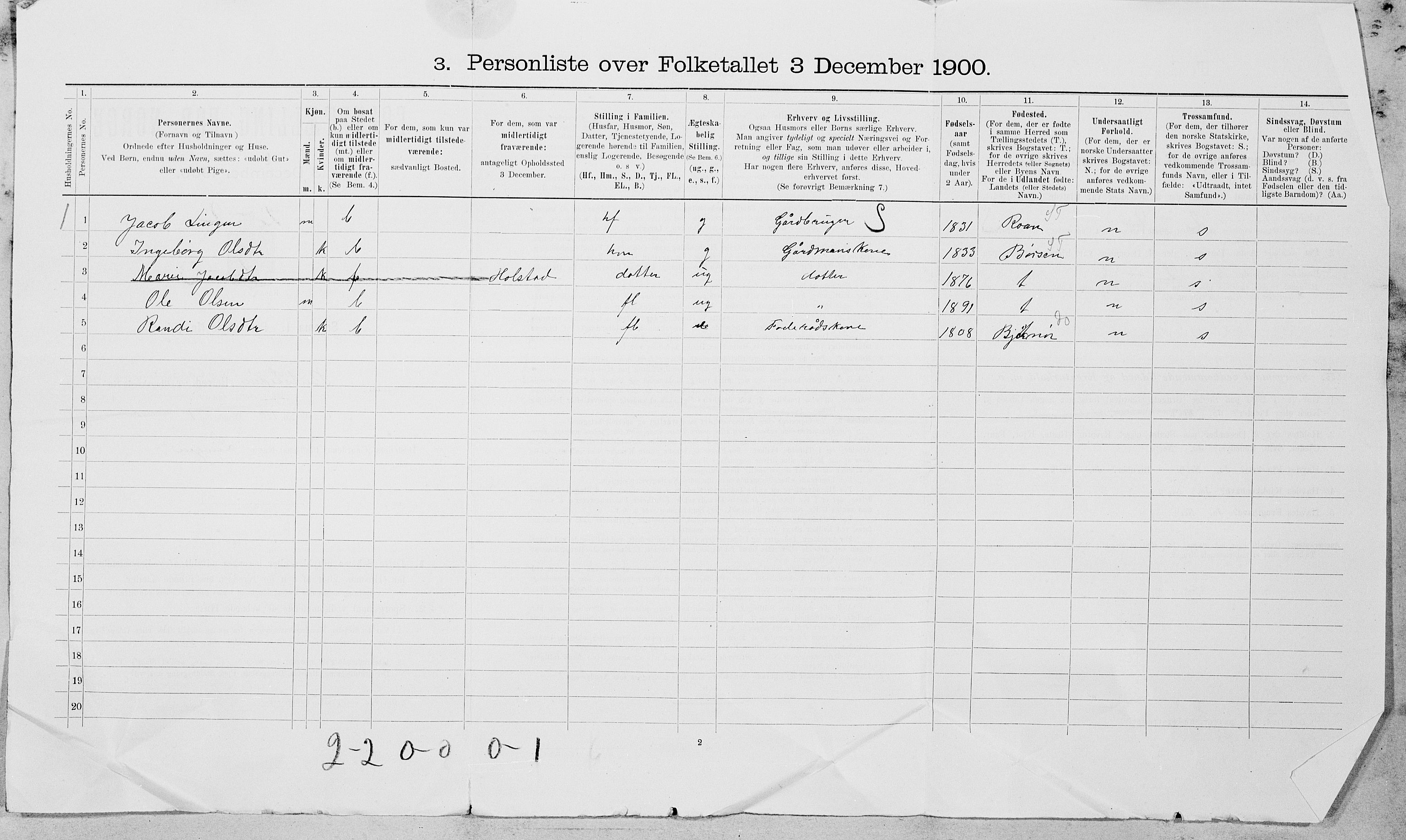 SAT, 1900 census for Beitstad, 1900, p. 1555