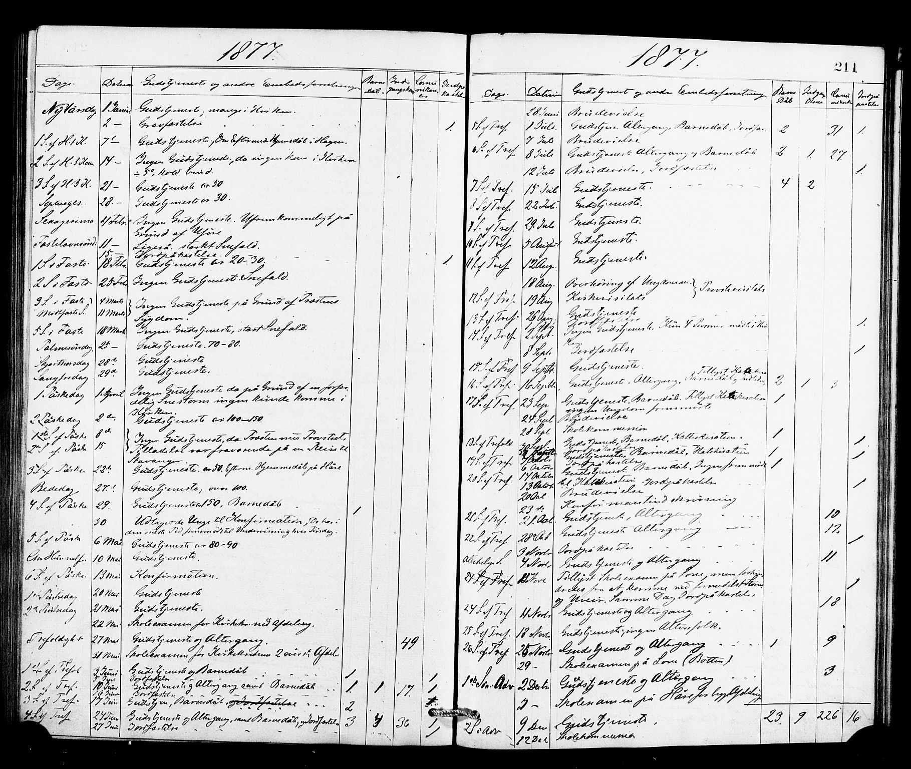 Røldal sokneprestembete, SAB/A-100247: Parish register (official) no. A 4, 1870-1886, p. 211