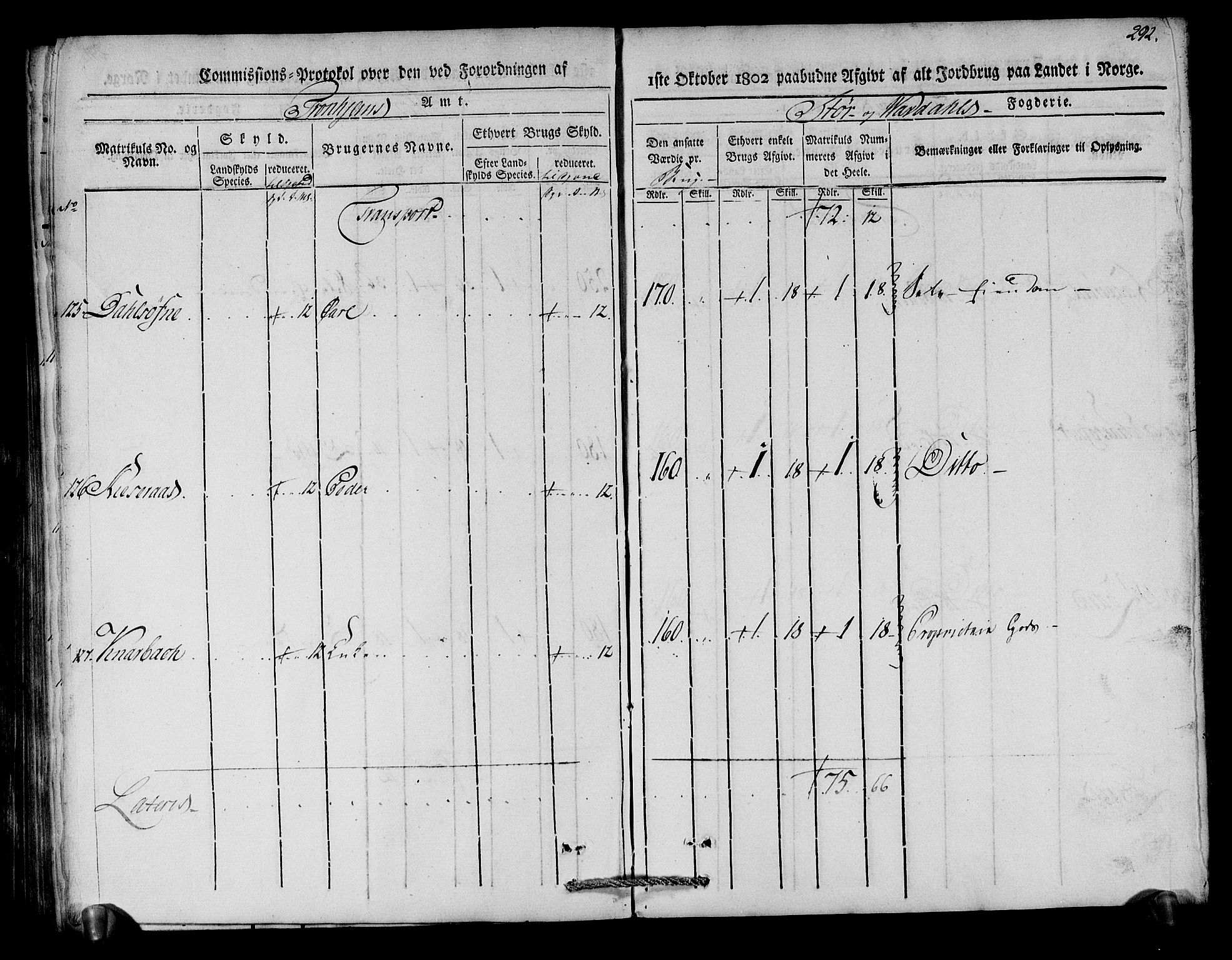 Rentekammeret inntil 1814, Realistisk ordnet avdeling, AV/RA-EA-4070/N/Ne/Nea/L0148: Stjørdal og Verdal fogderi. Kommisjonsprotokoll, 1803, p. 294