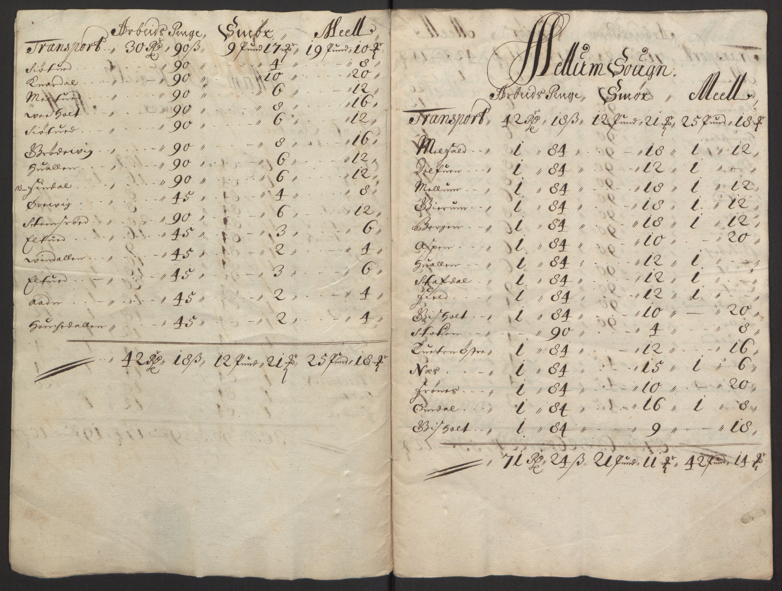 Rentekammeret inntil 1814, Reviderte regnskaper, Fogderegnskap, AV/RA-EA-4092/R35/L2081: Fogderegnskap Øvre og Nedre Telemark, 1680-1684, p. 48