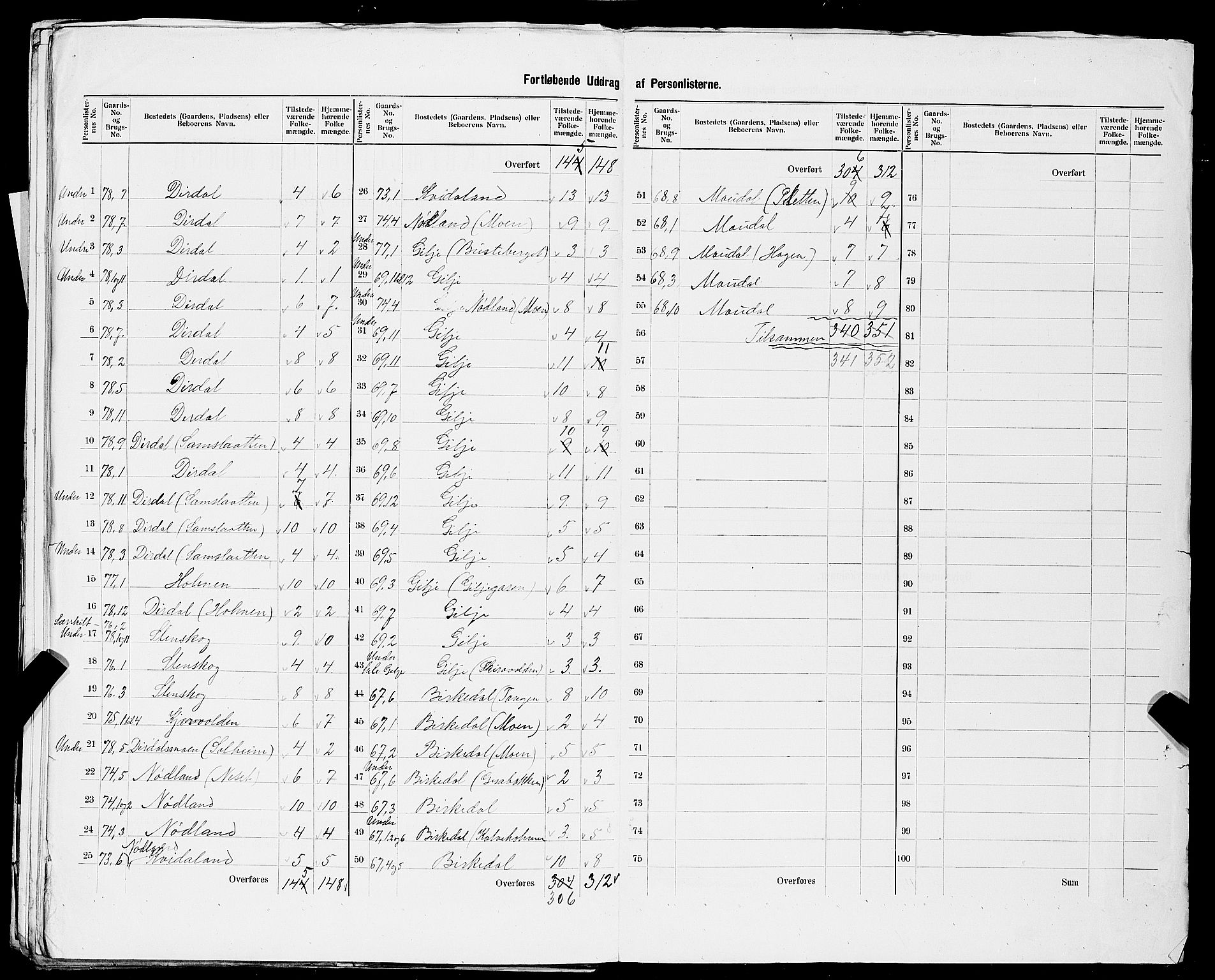 SAST, 1900 census for Forsand, 1900, p. 19