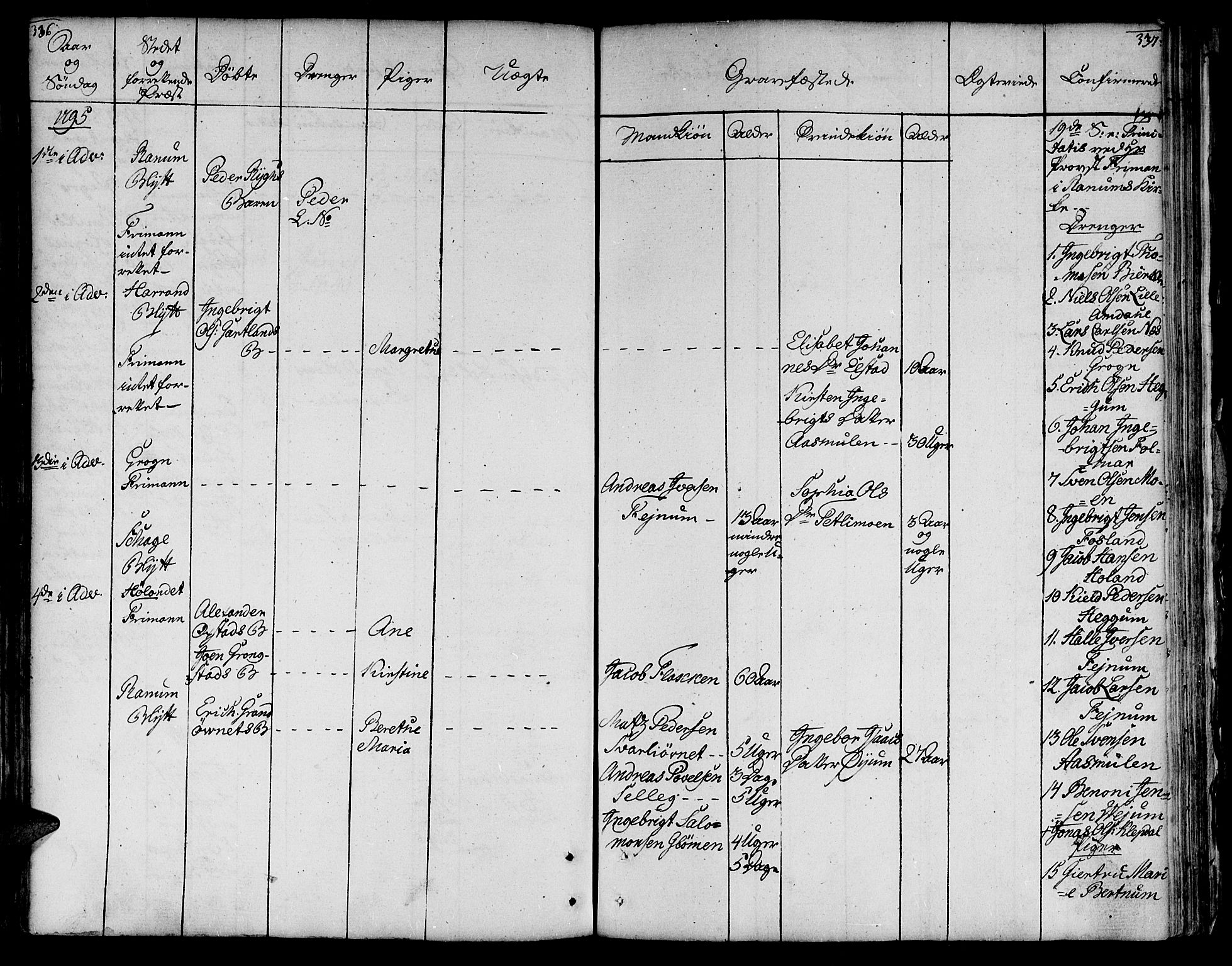 Ministerialprotokoller, klokkerbøker og fødselsregistre - Nord-Trøndelag, AV/SAT-A-1458/764/L0544: Parish register (official) no. 764A04, 1780-1798, p. 336-337