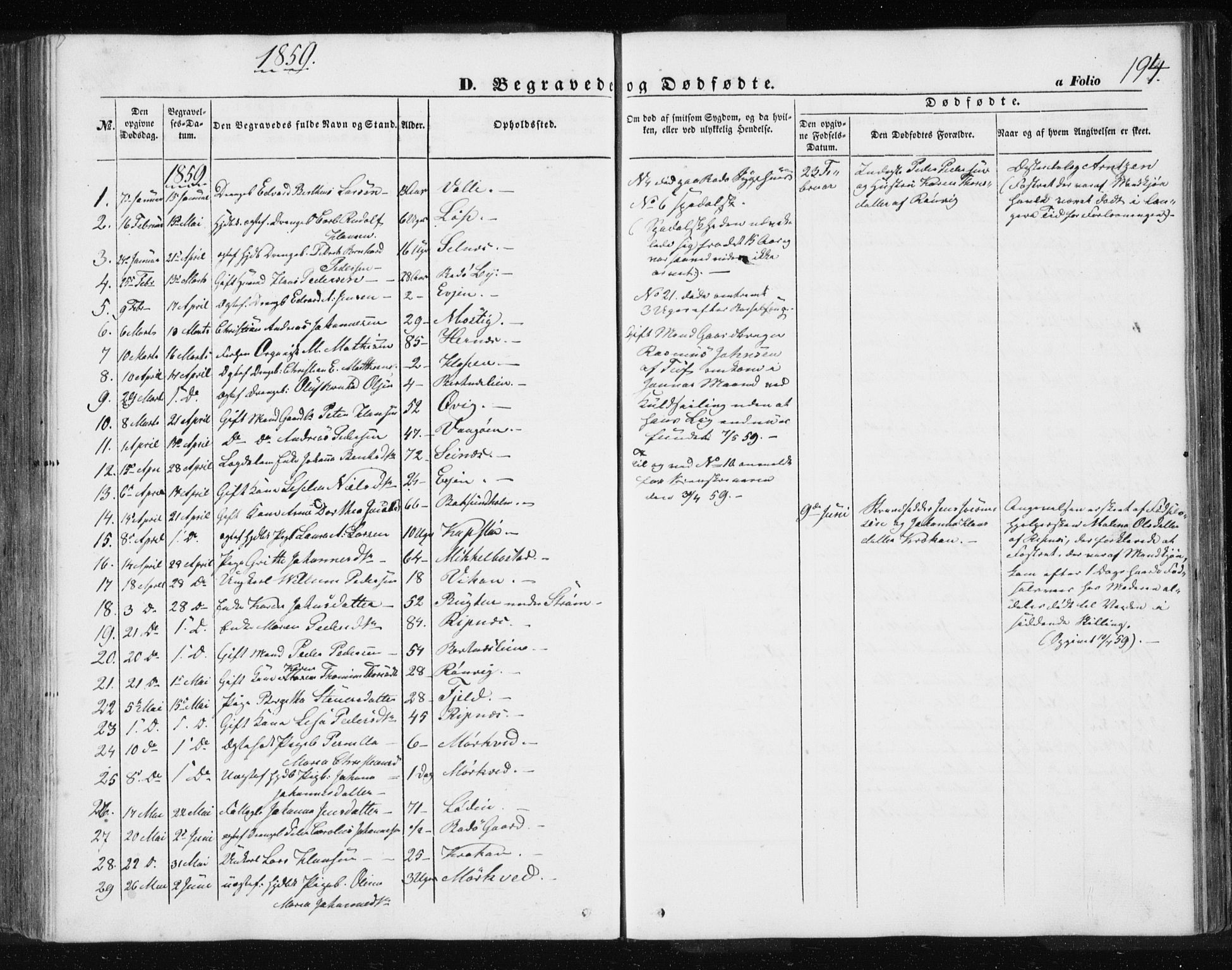 Ministerialprotokoller, klokkerbøker og fødselsregistre - Nordland, SAT/A-1459/801/L0028: Parish register (copy) no. 801C03, 1855-1867, p. 194