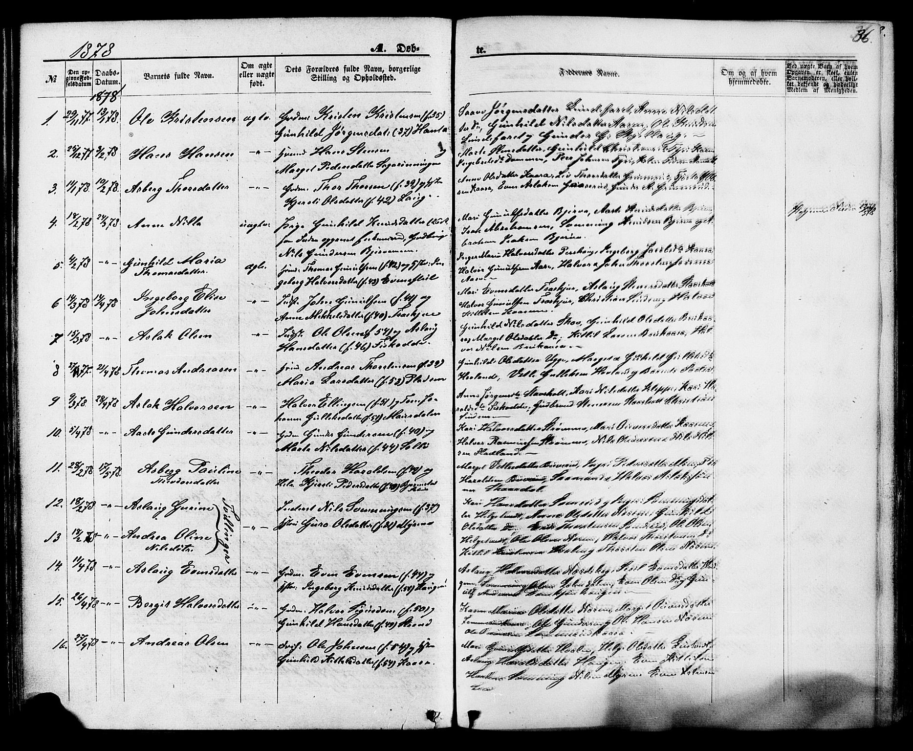 Lunde kirkebøker, SAKO/A-282/F/Fa/L0001: Parish register (official) no. I 1, 1866-1883, p. 36