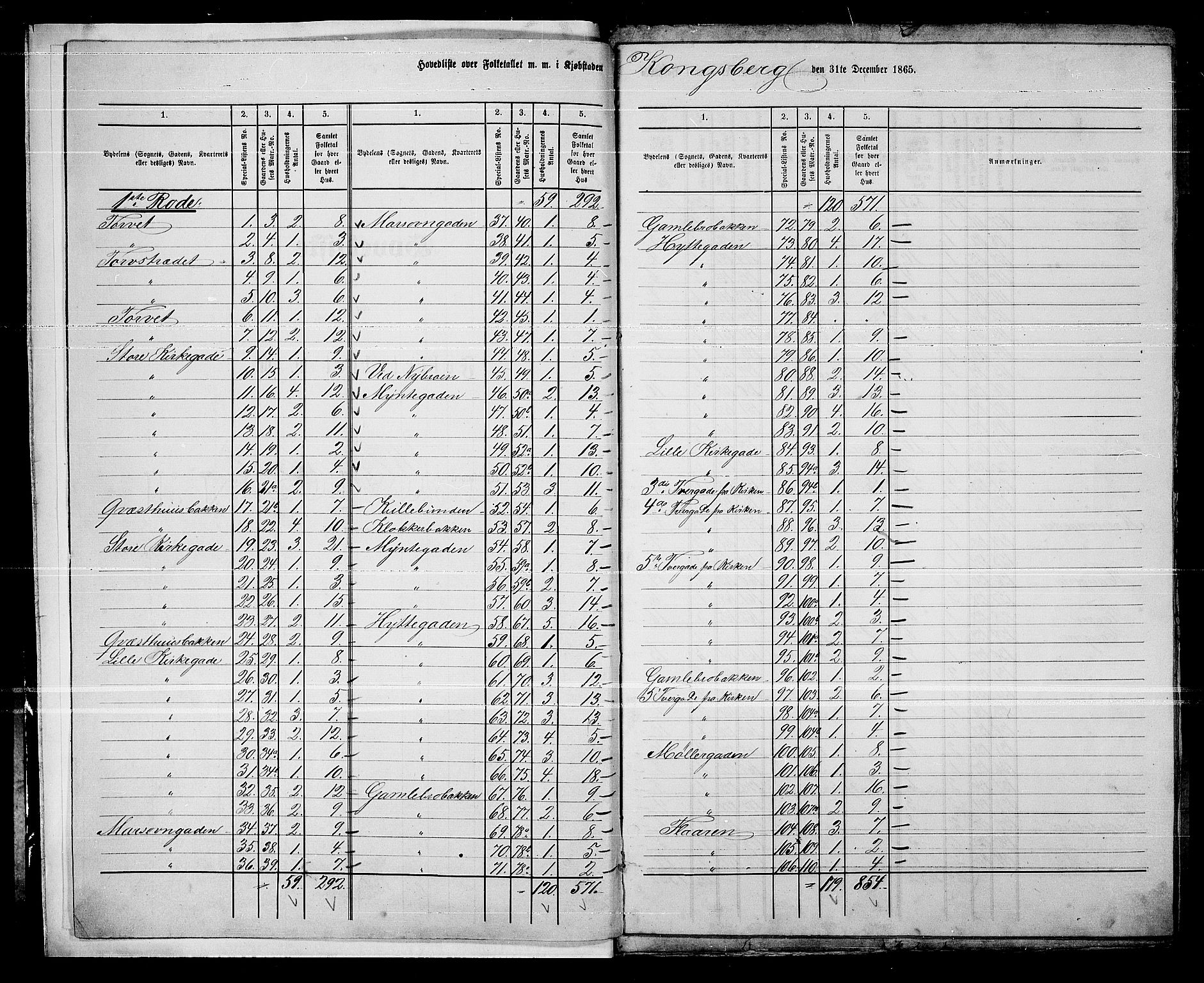 RA, 1865 census for Kongsberg/Kongsberg, 1865, p. 5