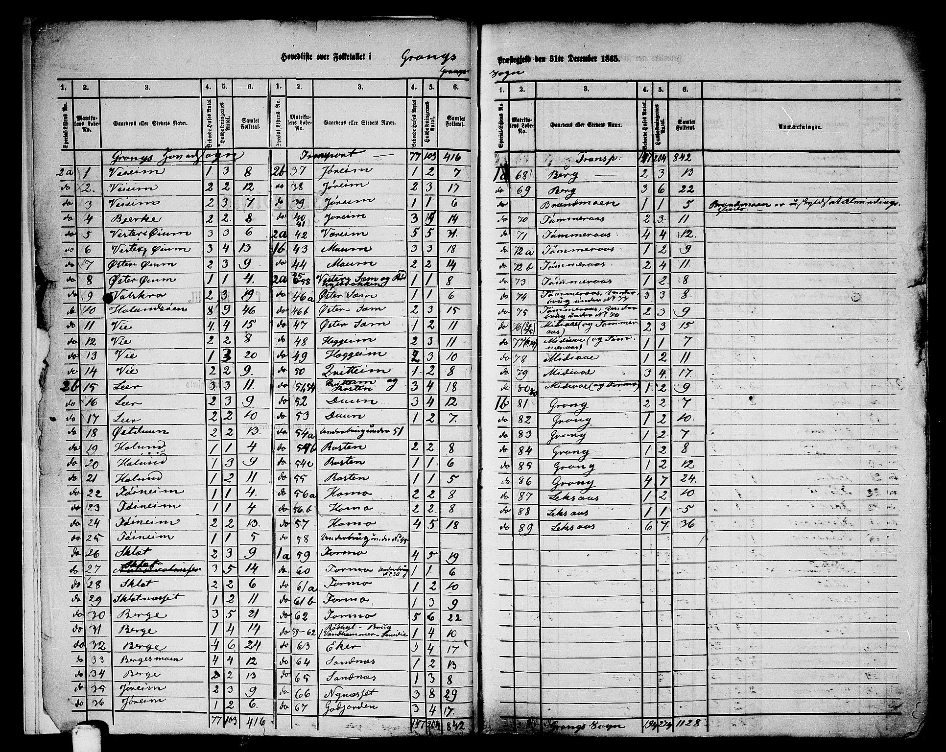 RA, 1865 census for Grong, 1865, p. 6