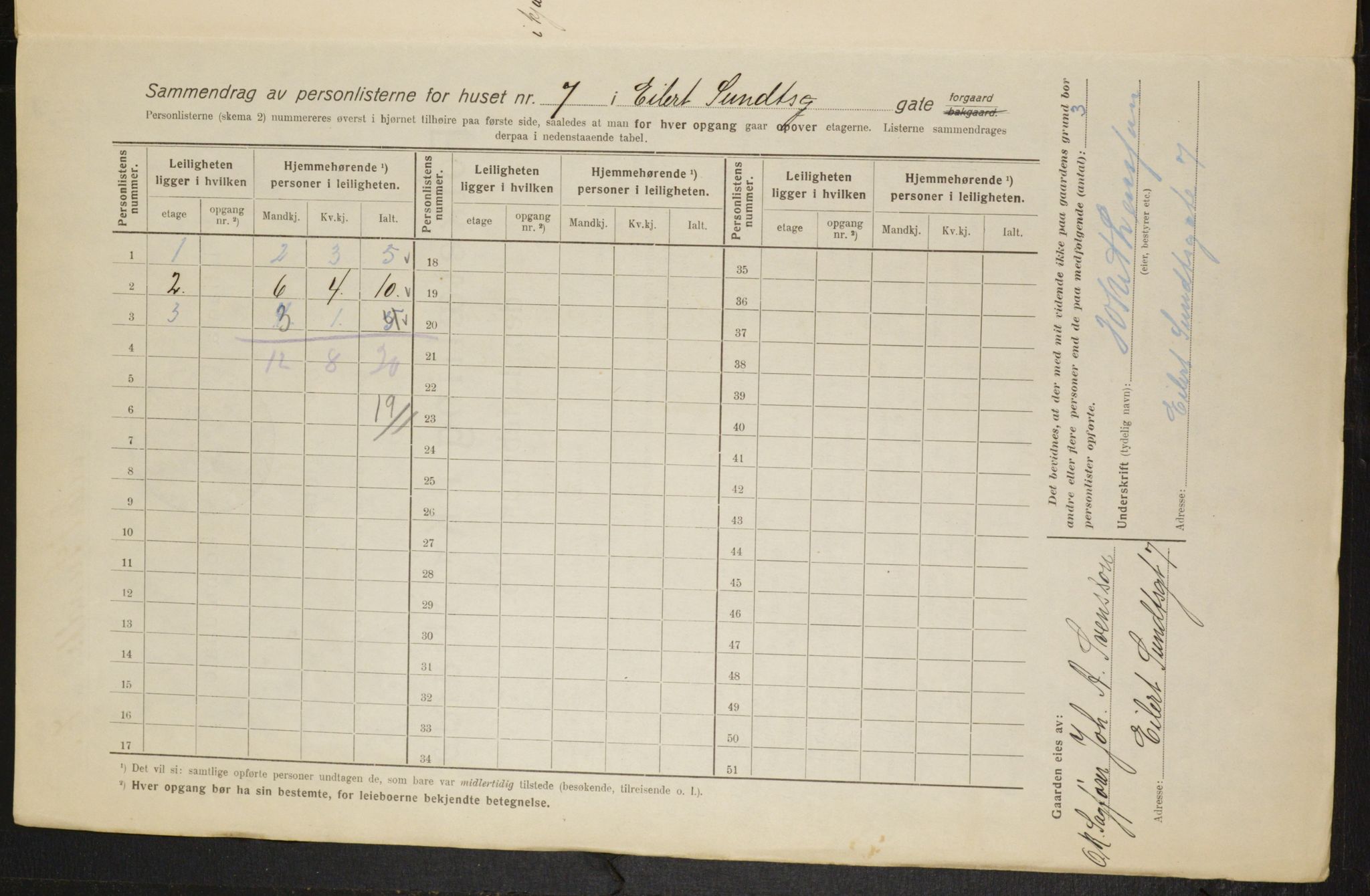 OBA, Municipal Census 1916 for Kristiania, 1916, p. 19211