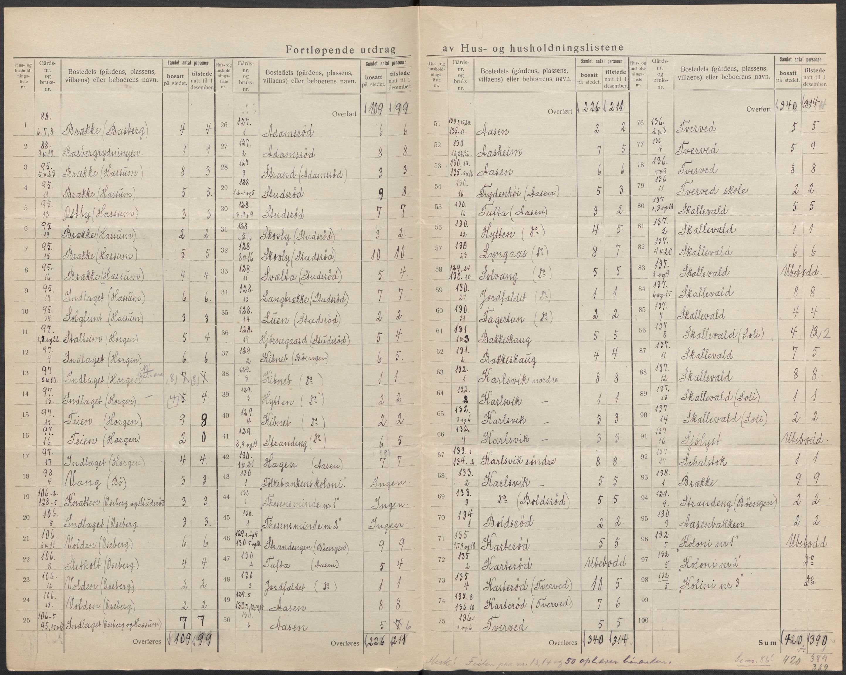 SAKO, 1920 census for Sem, 1920, p. 44