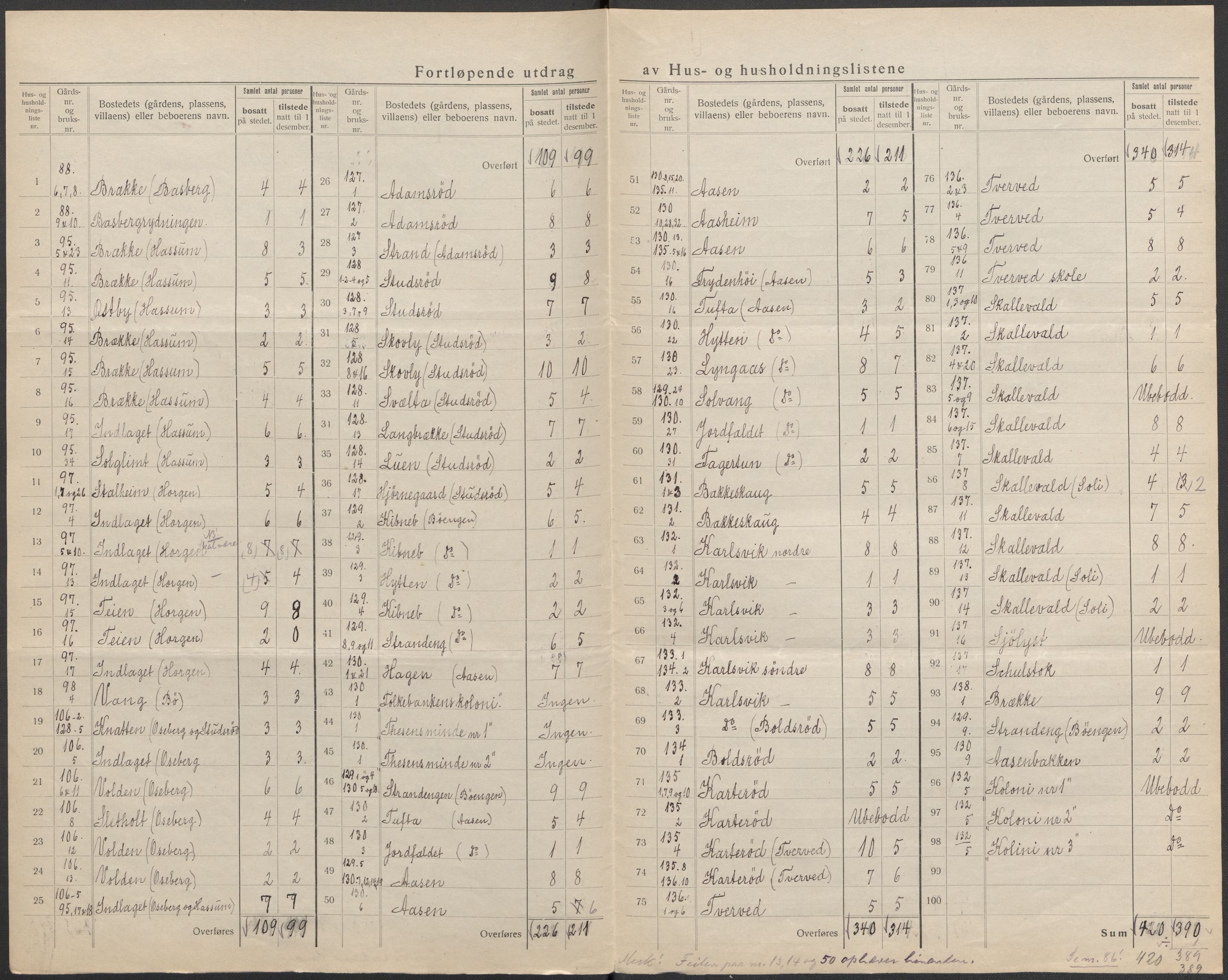 SAKO, 1920 census for Sem, 1920, p. 44