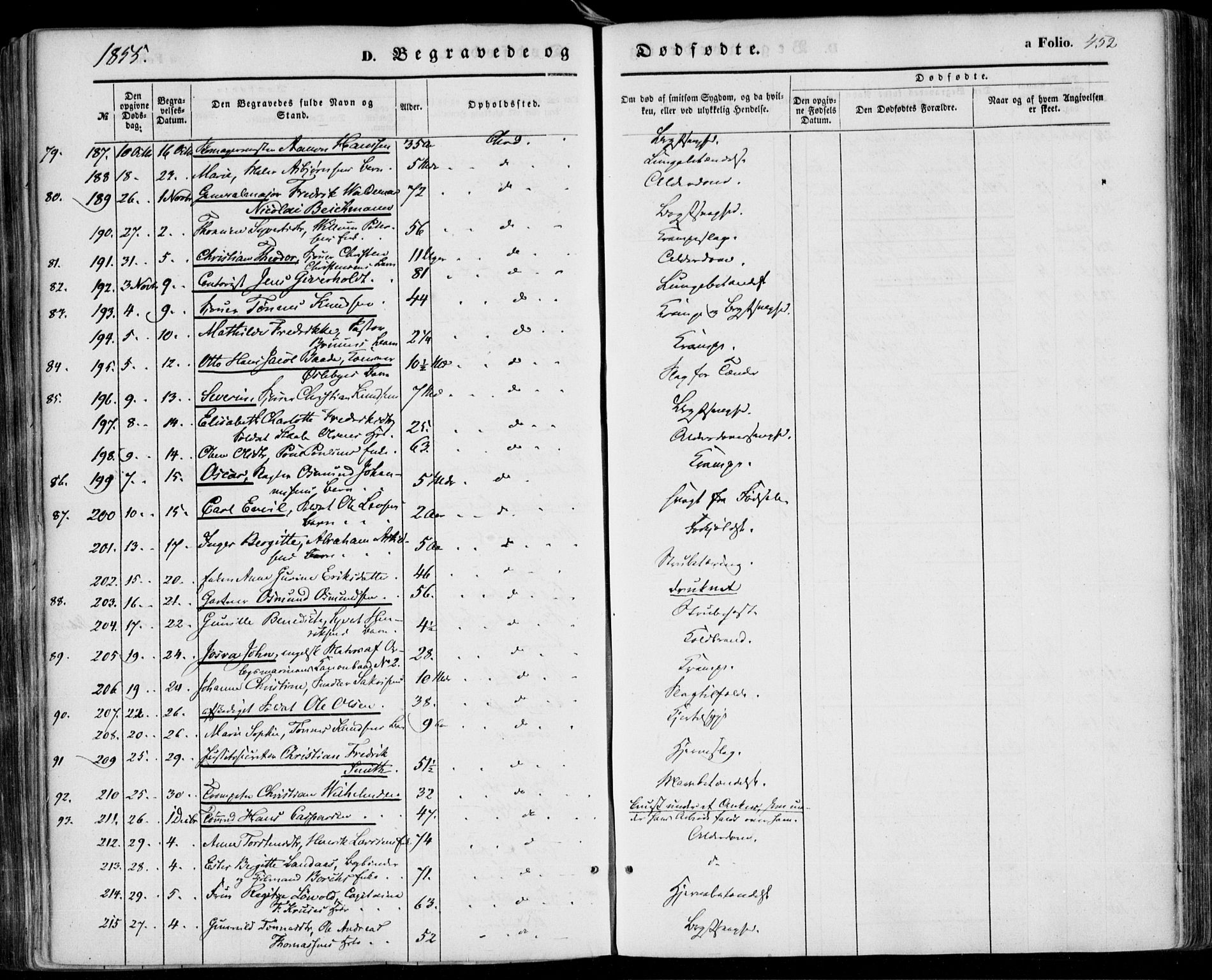 Kristiansand domprosti, SAK/1112-0006/F/Fa/L0014: Parish register (official) no. A 14, 1852-1867, p. 452