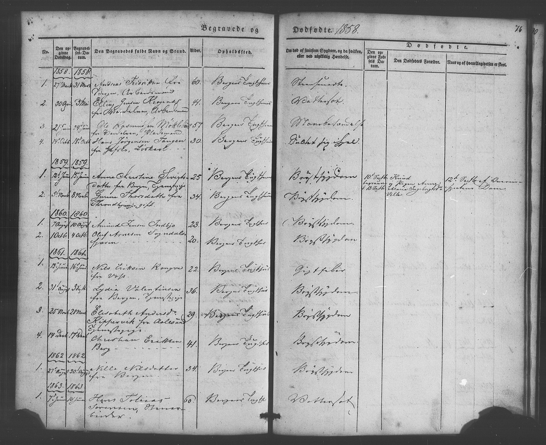 Bergens straffeanstalt, SAB/A-100323: Parish register (official) no. A 1, 1841-1884, p. 76