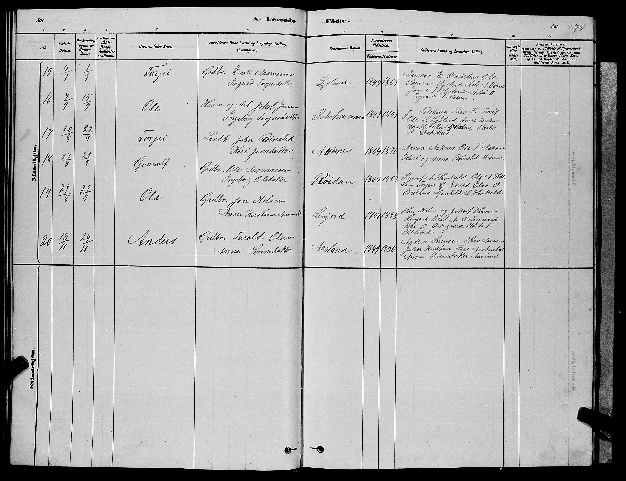 Åseral sokneprestkontor, AV/SAK-1111-0051/F/Fb/L0002: Parish register (copy) no. B 2, 1878-1899, p. 74