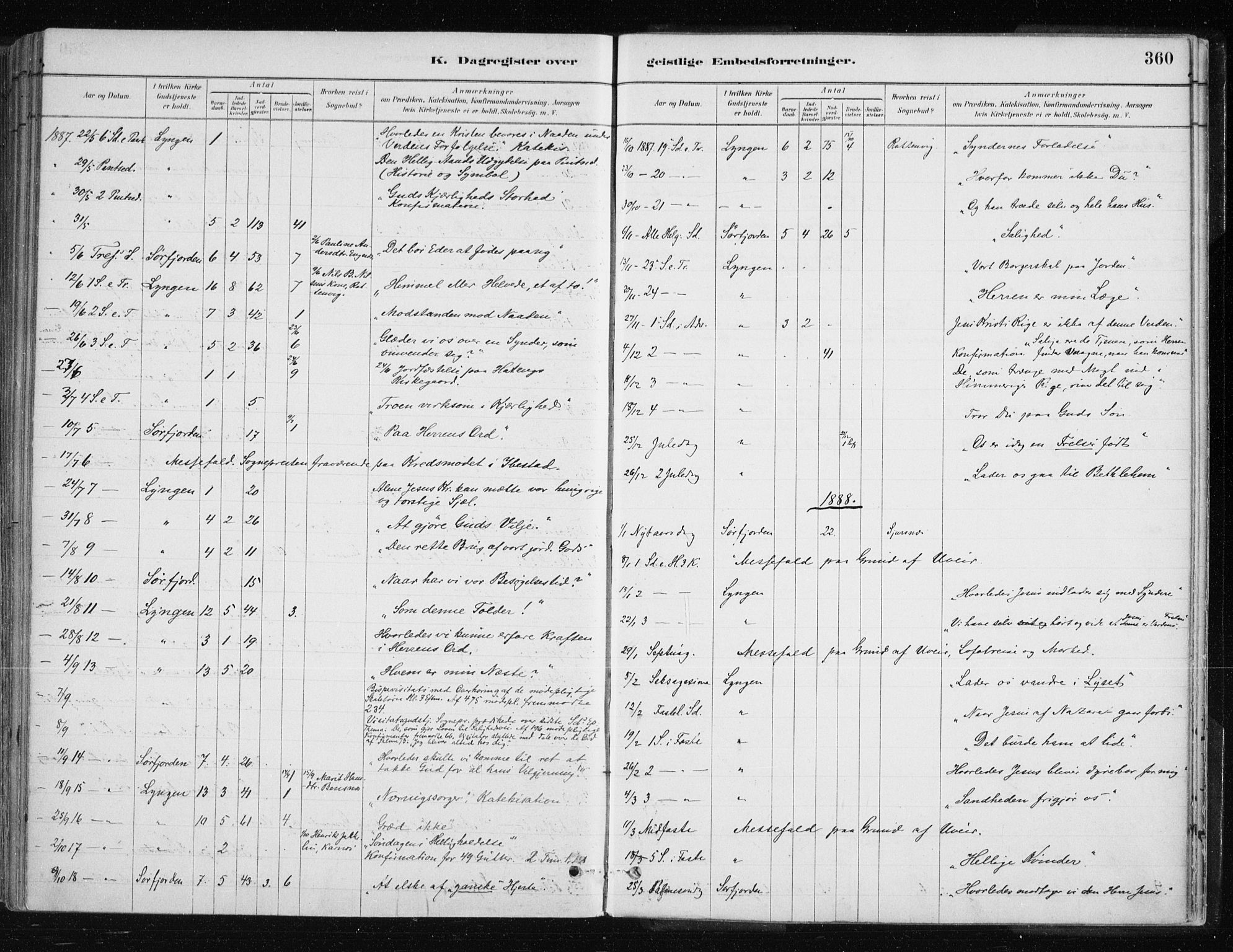 Lyngen sokneprestembete, AV/SATØ-S-1289/H/He/Hea/L0007kirke: Parish register (official) no. 7, 1879-1890, p. 360