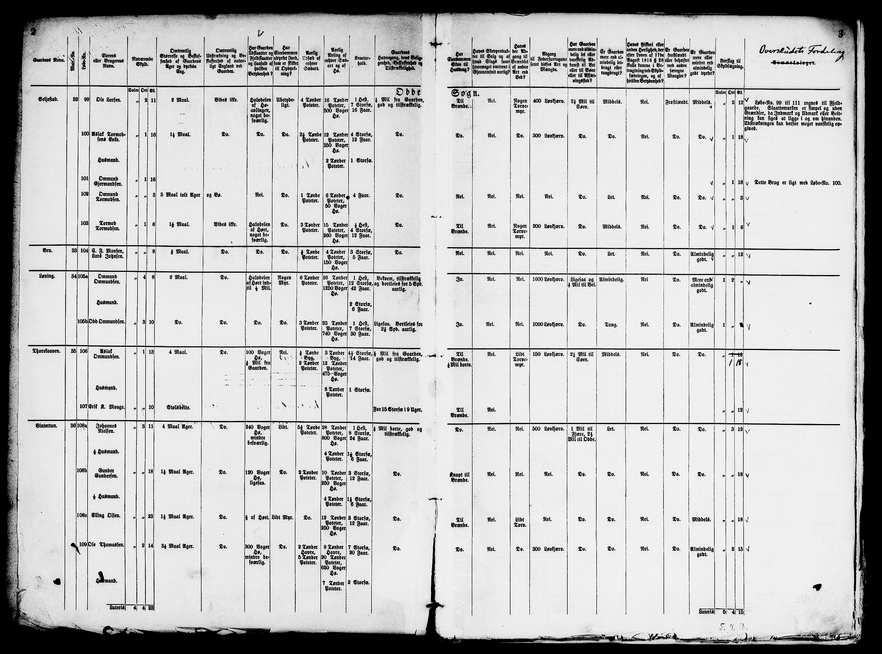 Matrikkelrevisjonen av 1863, AV/RA-S-1530/F/Fe/L0245: Ullensvang, 1863