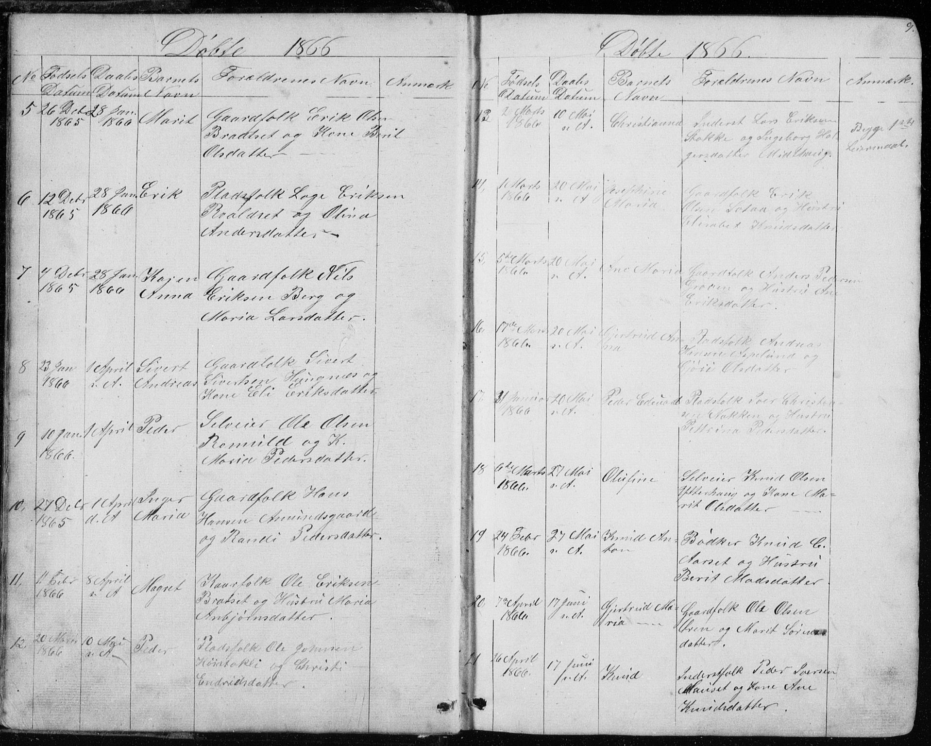 Ministerialprotokoller, klokkerbøker og fødselsregistre - Møre og Romsdal, AV/SAT-A-1454/557/L0684: Parish register (copy) no. 557C02, 1863-1944, p. 9