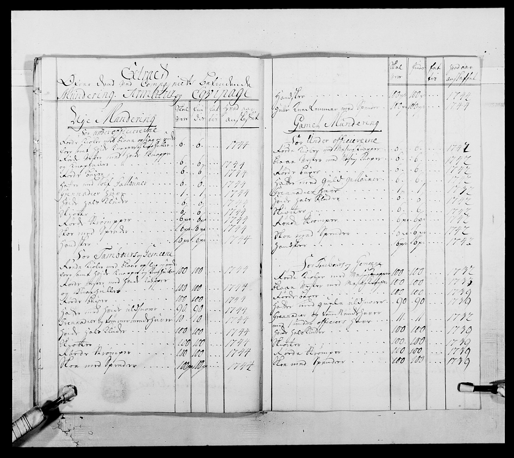 Kommanderende general (KG I) med Det norske krigsdirektorium, AV/RA-EA-5419/E/Ea/L0512: 2. Trondheimske regiment, 1746-1749, p. 560