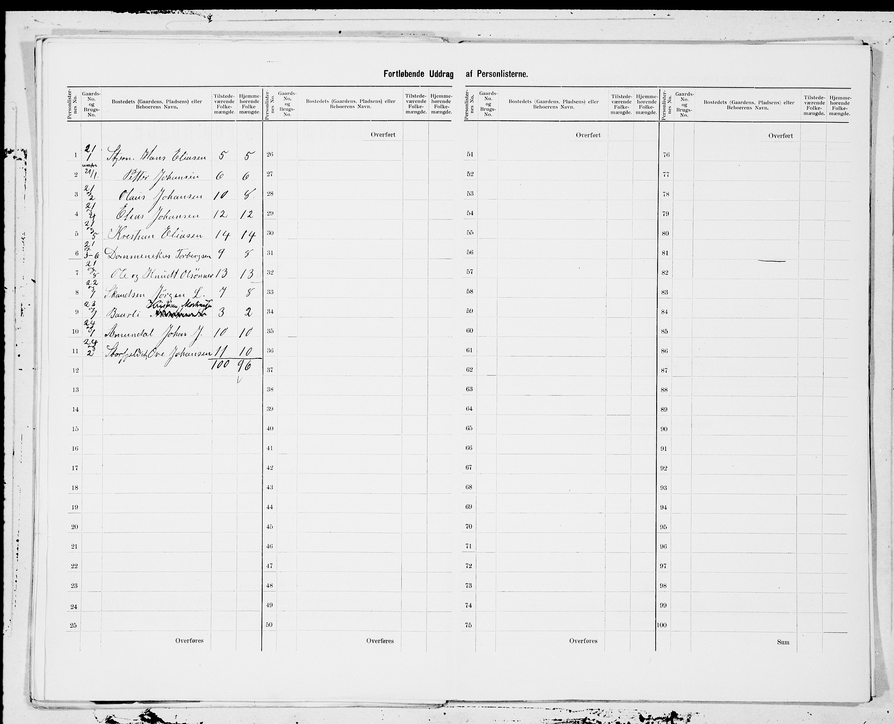 SAT, 1900 census for Aa, 1900, p. 9