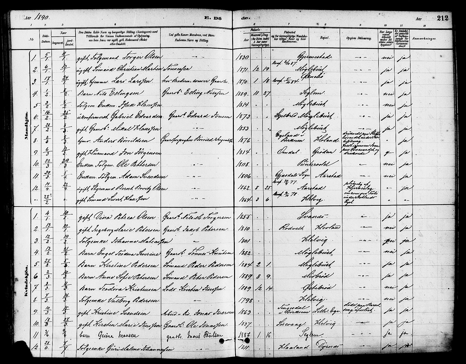 Eigersund sokneprestkontor, SAST/A-101807/S08/L0017: Parish register (official) no. A 14, 1879-1892, p. 212