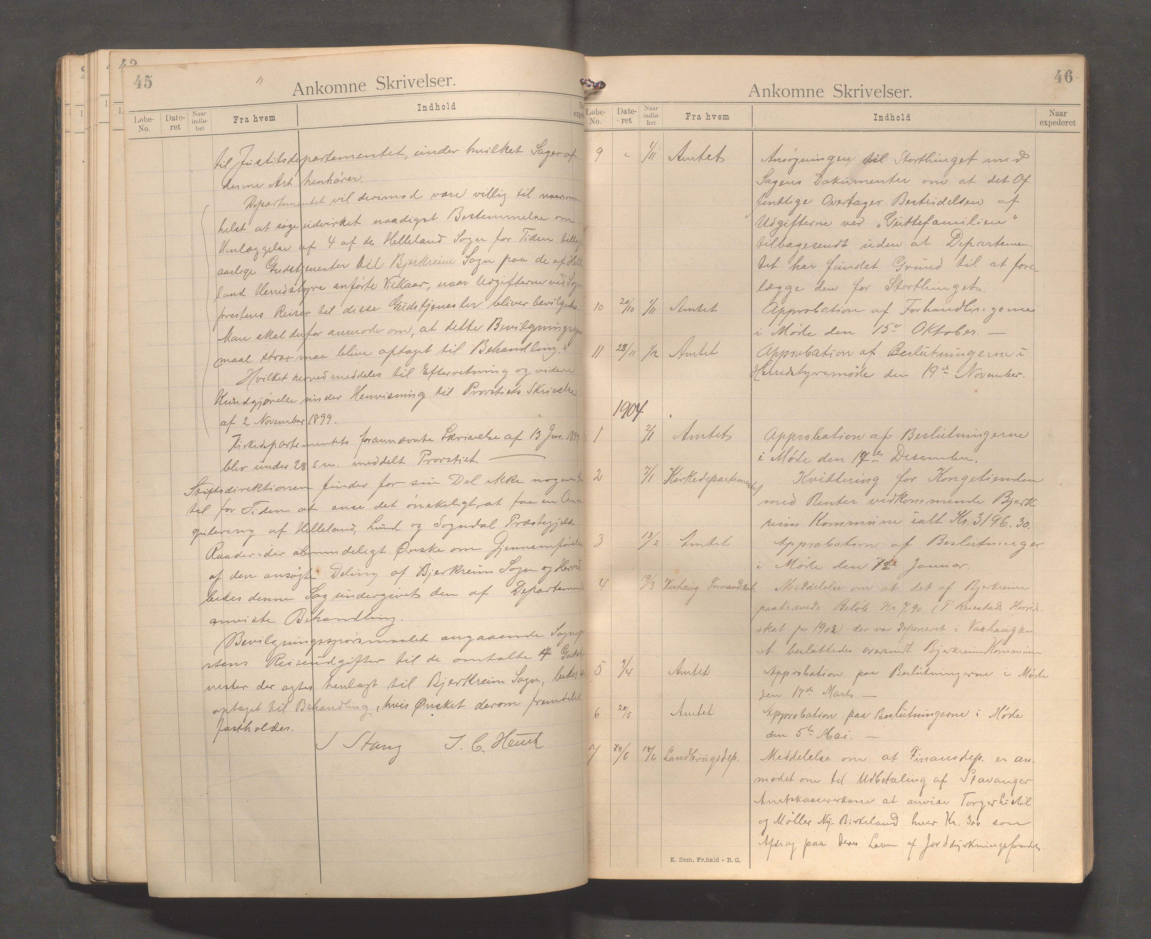 Bjerkreim kommune - Formannskapet/Sentraladministrasjonen, IKAR/K-101531/C/Ca/L0001: Journal, 1896-1911, p. 45-46