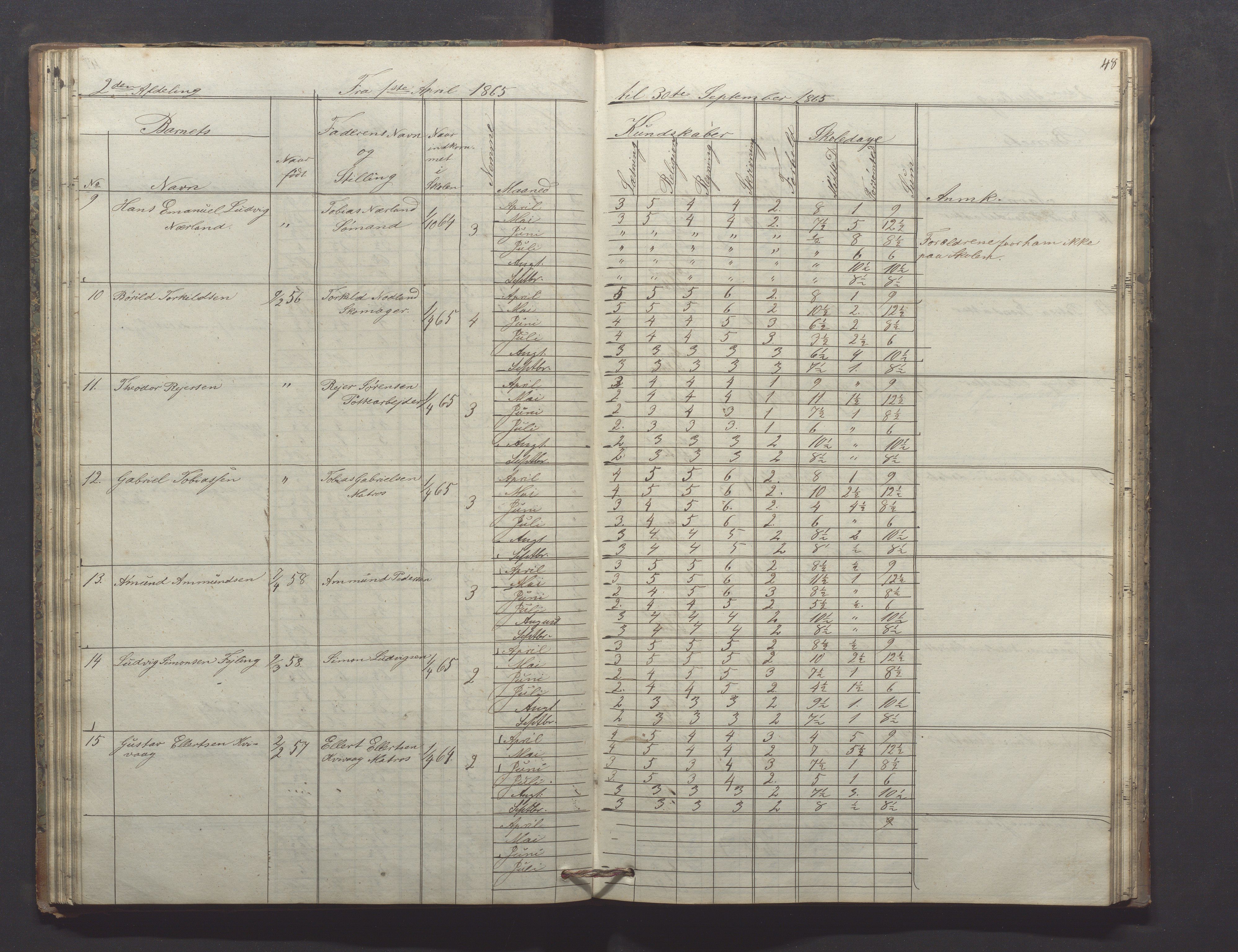 Egersund kommune (Ladested) - Egersund almueskole/folkeskole, IKAR/K-100521/H/L0009: Skoleprotokoll - Almueskolen, hjelpeklasse, 1862-1868, p. 48