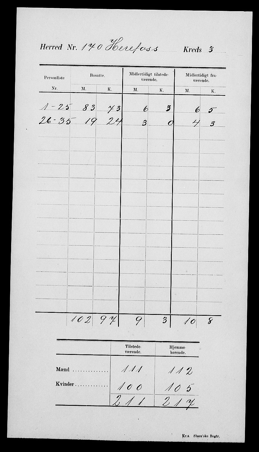 SAK, 1900 census for Herefoss, 1900, p. 7