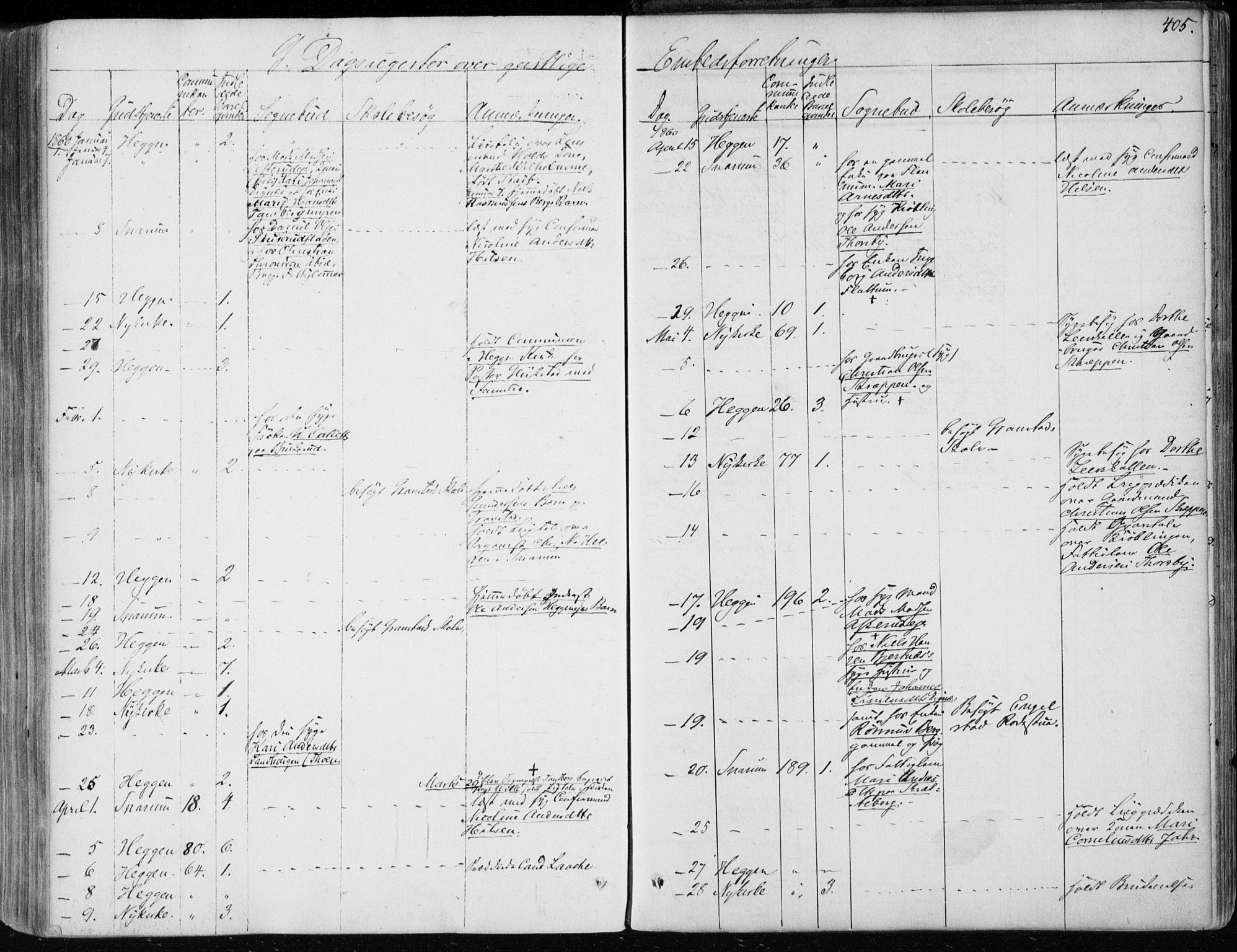 Modum kirkebøker, SAKO/A-234/F/Fa/L0009: Parish register (official) no. 9, 1860-1864, p. 405