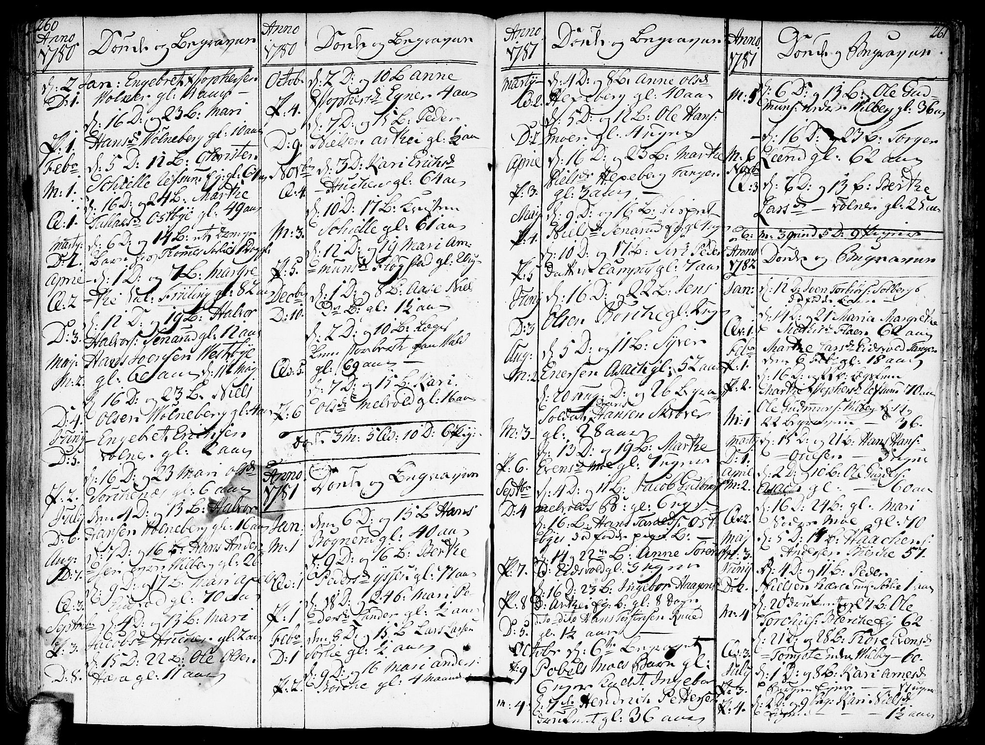Sørum prestekontor Kirkebøker, SAO/A-10303/F/Fa/L0002: Parish register (official) no. I 2, 1759-1814, p. 260-261