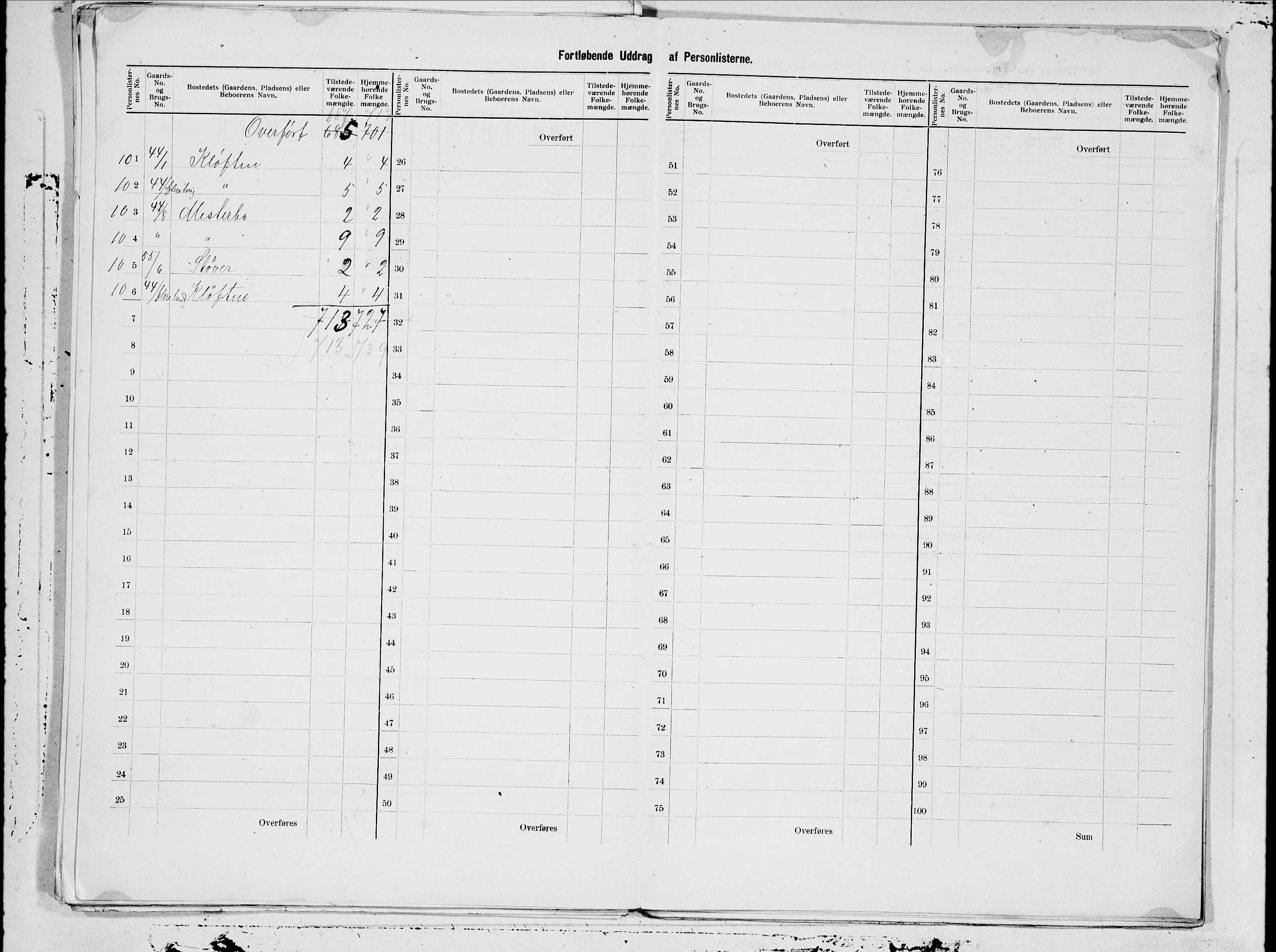 SAT, 1900 census for Bodin, 1900, p. 15