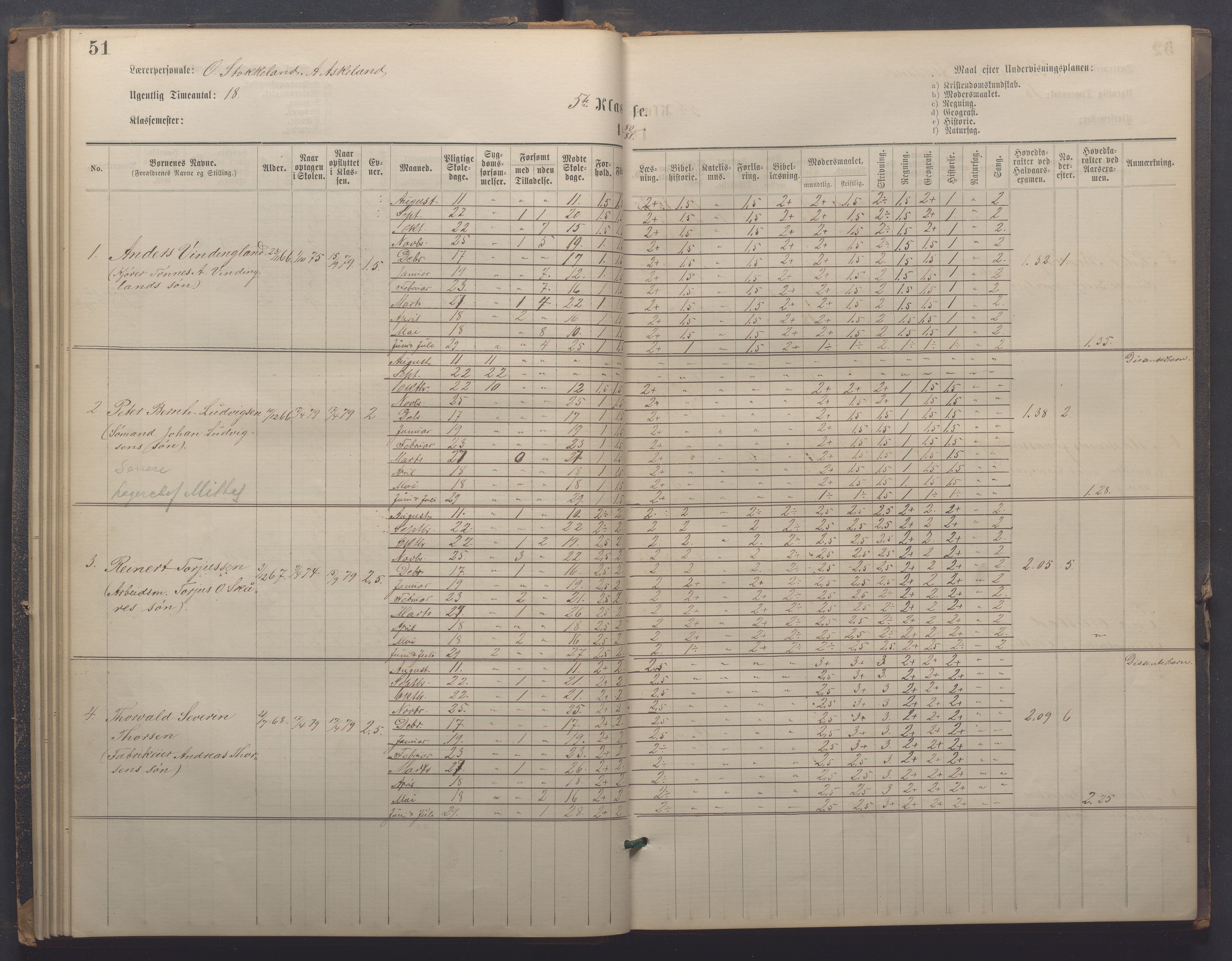 Egersund kommune (Ladested) - Egersund almueskole/folkeskole, IKAR/K-100521/H/L0021: Skoleprotokoll - Almueskolen, 7. klasse, 1878-1886, p. 51