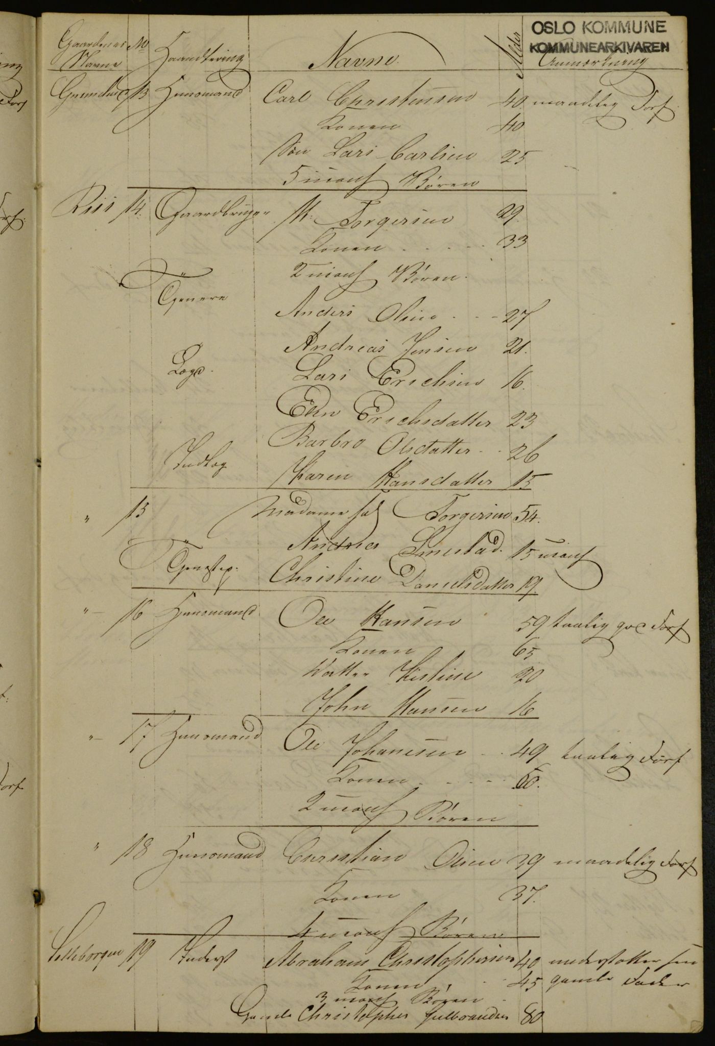 OBA, Census for Aker 1842, 1842