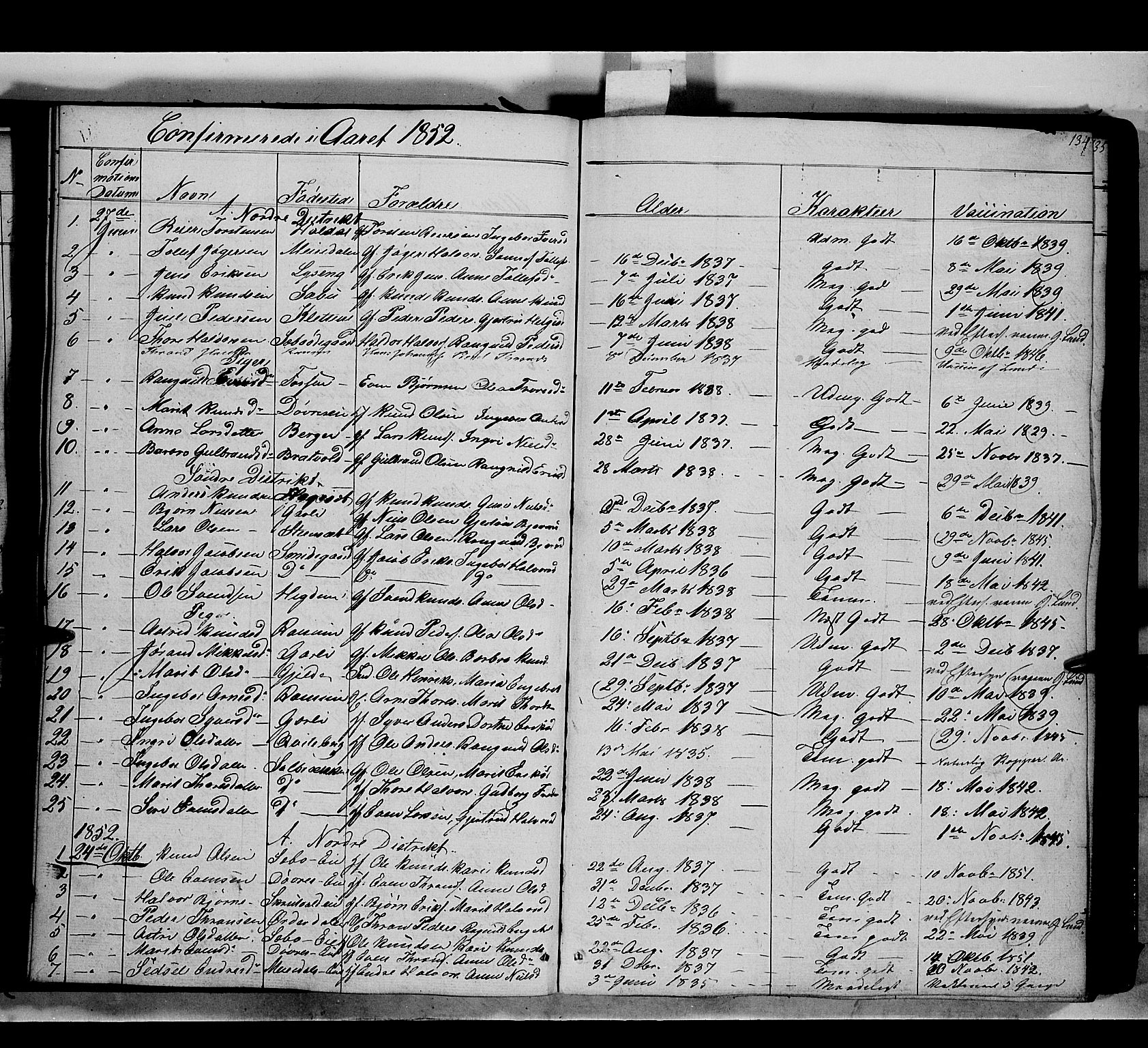 Nord-Aurdal prestekontor, SAH/PREST-132/H/Ha/Haa/L0007: Parish register (official) no. 7, 1842-1863, p. 134