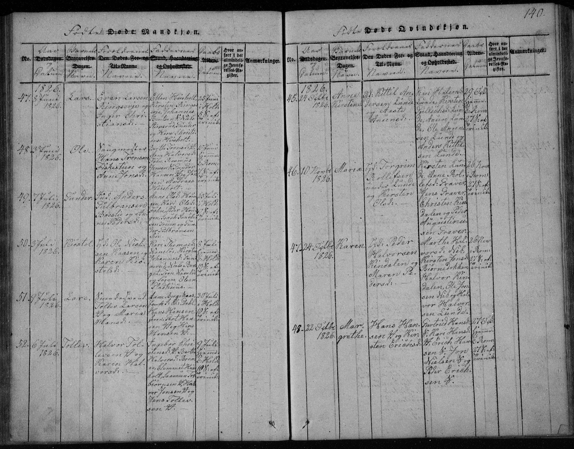 Holla kirkebøker, SAKO/A-272/F/Fa/L0003: Parish register (official) no. 3, 1815-1830, p. 140