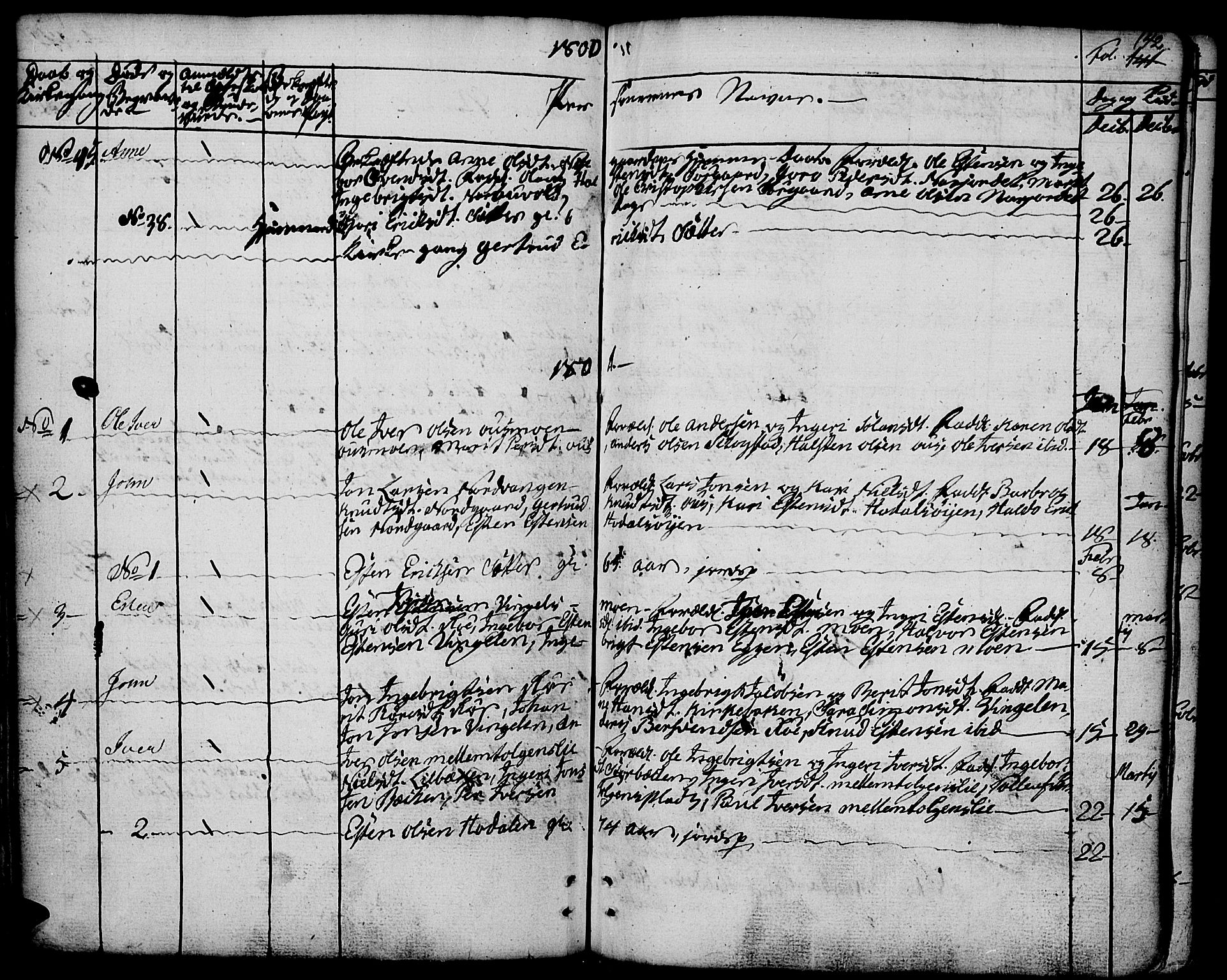 Tolga prestekontor, SAH/PREST-062/K/L0003: Parish register (official) no. 3, 1786-1814, p. 142