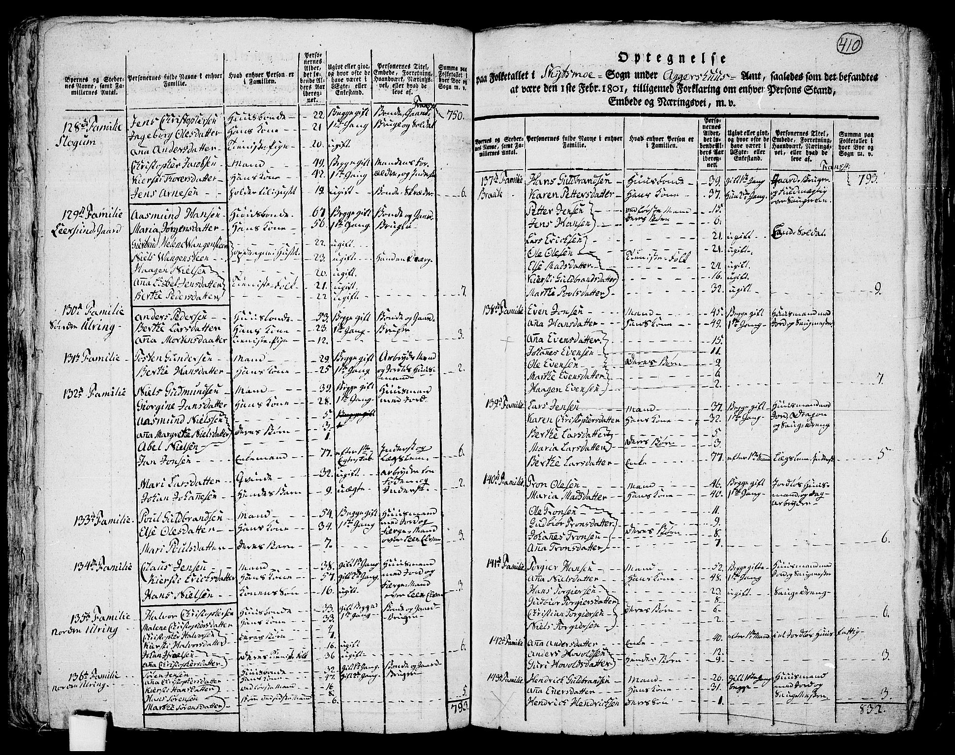 RA, 1801 census for 0231P Skedsmo, 1801, p. 409b-410a