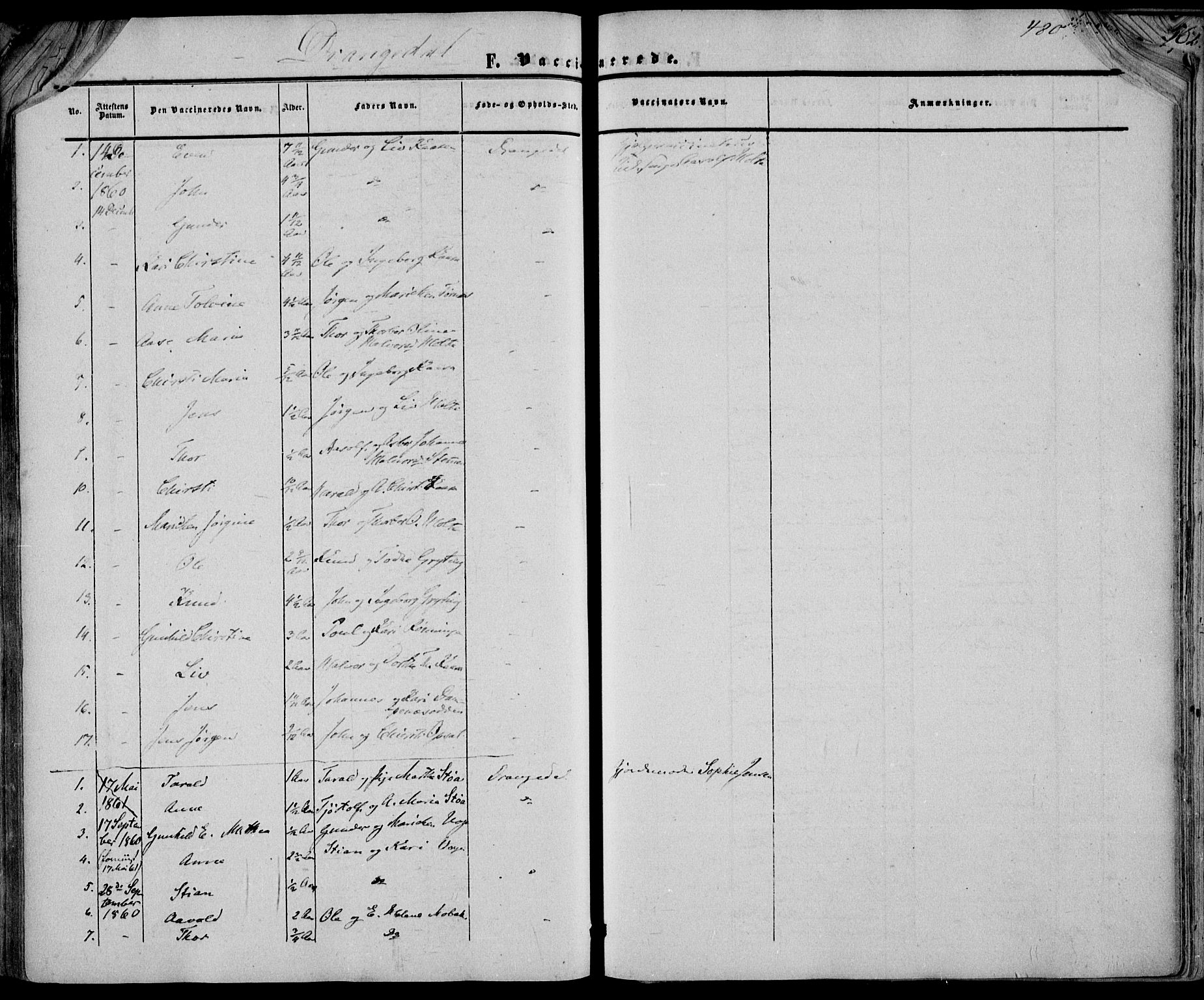 Drangedal kirkebøker, SAKO/A-258/F/Fa/L0008: Parish register (official) no. 8, 1857-1871, p. 480