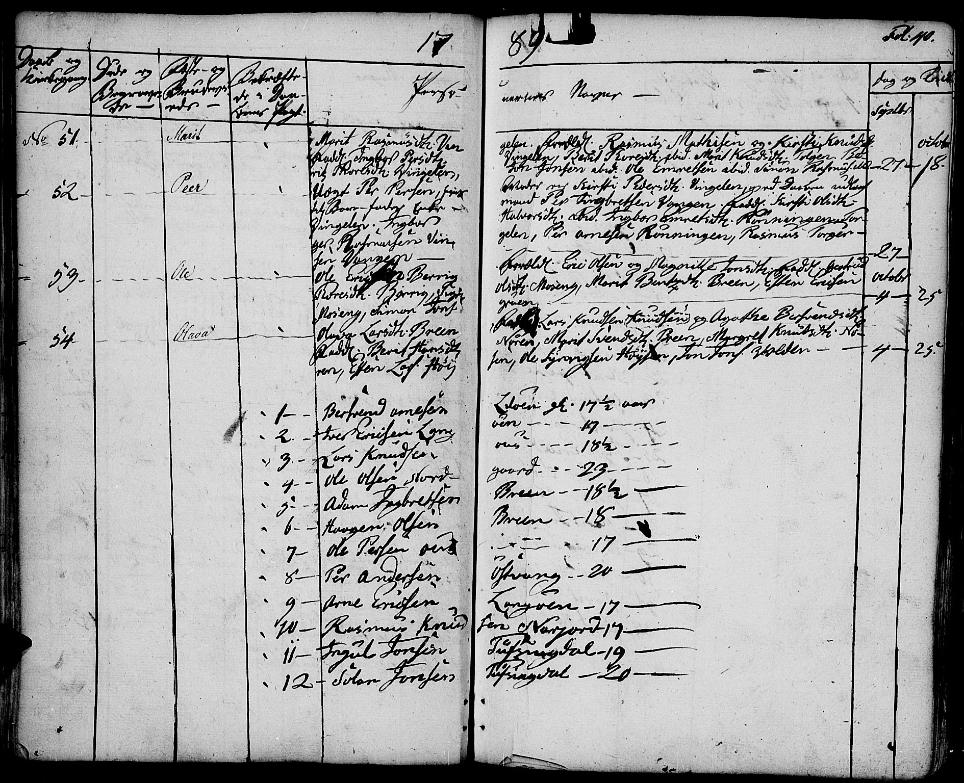 Tolga prestekontor, AV/SAH-PREST-062/K/L0003: Parish register (official) no. 3, 1786-1814, p. 40