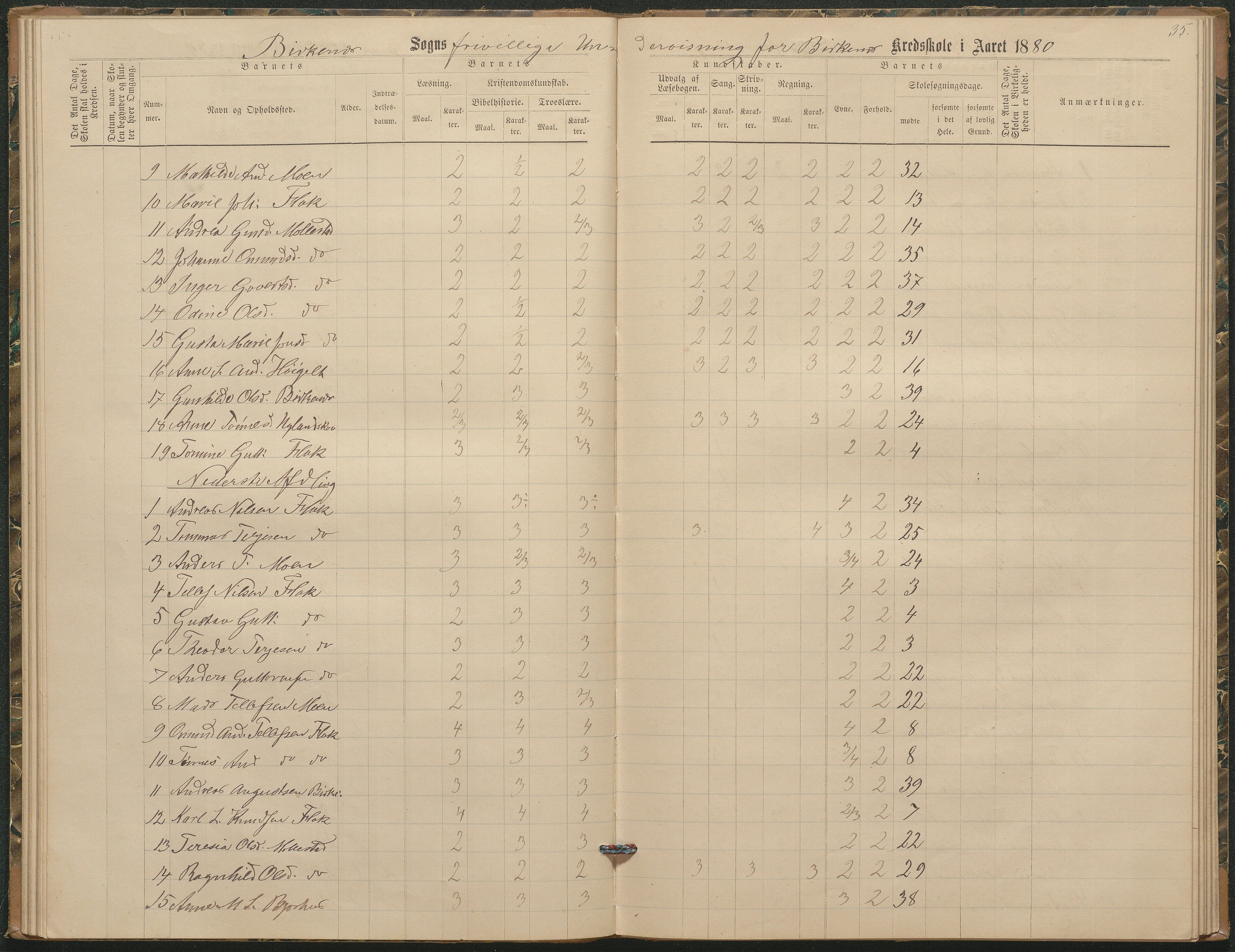 Birkenes kommune, Birkenes krets/Birkeland folkeskole frem til 1991, AAKS/KA0928-550a_91/F02/L0003: Skoleprotokoll, 1879-1891, p. 35