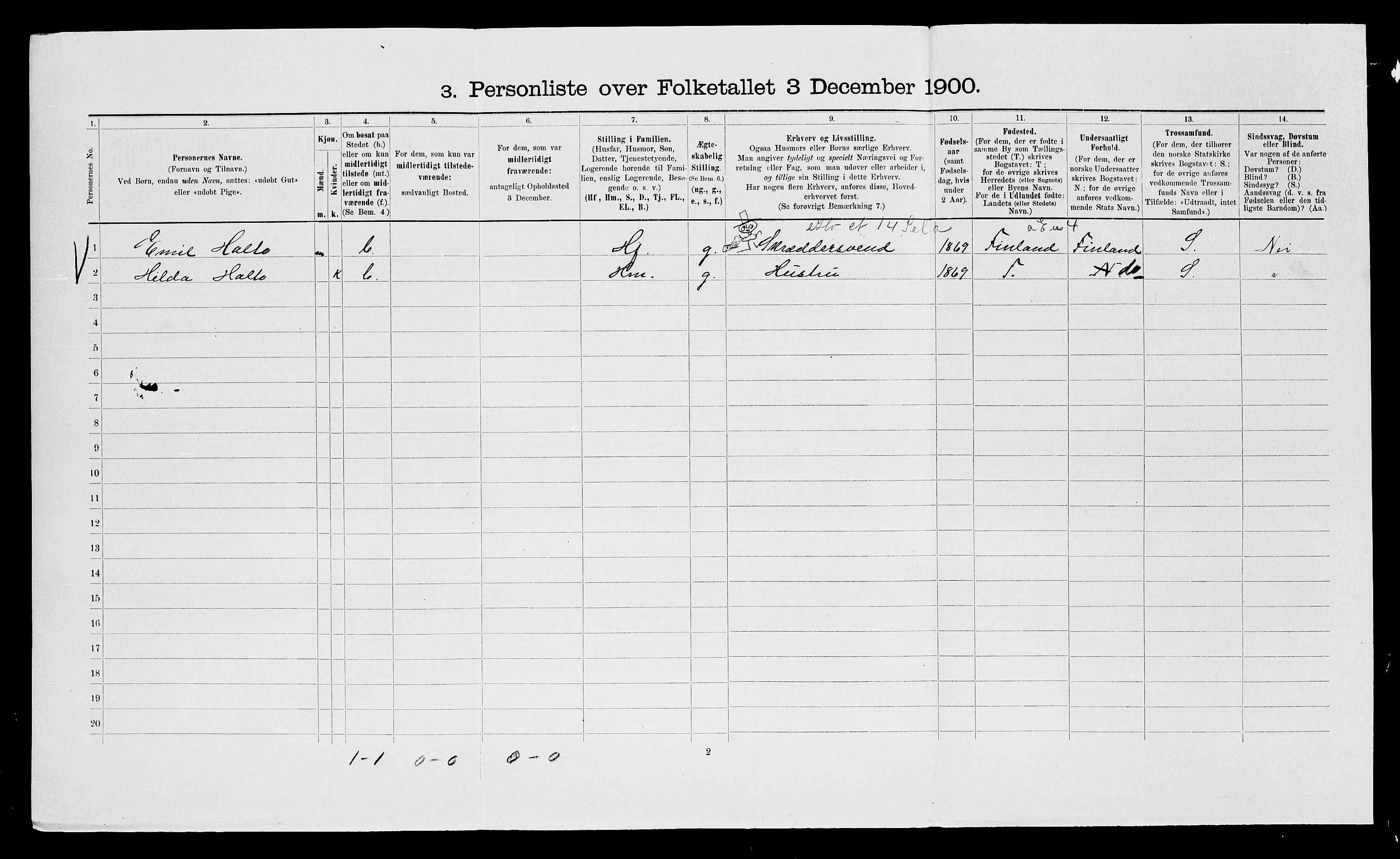 SATØ, 1900 census for Vadsø, 1900, p. 327