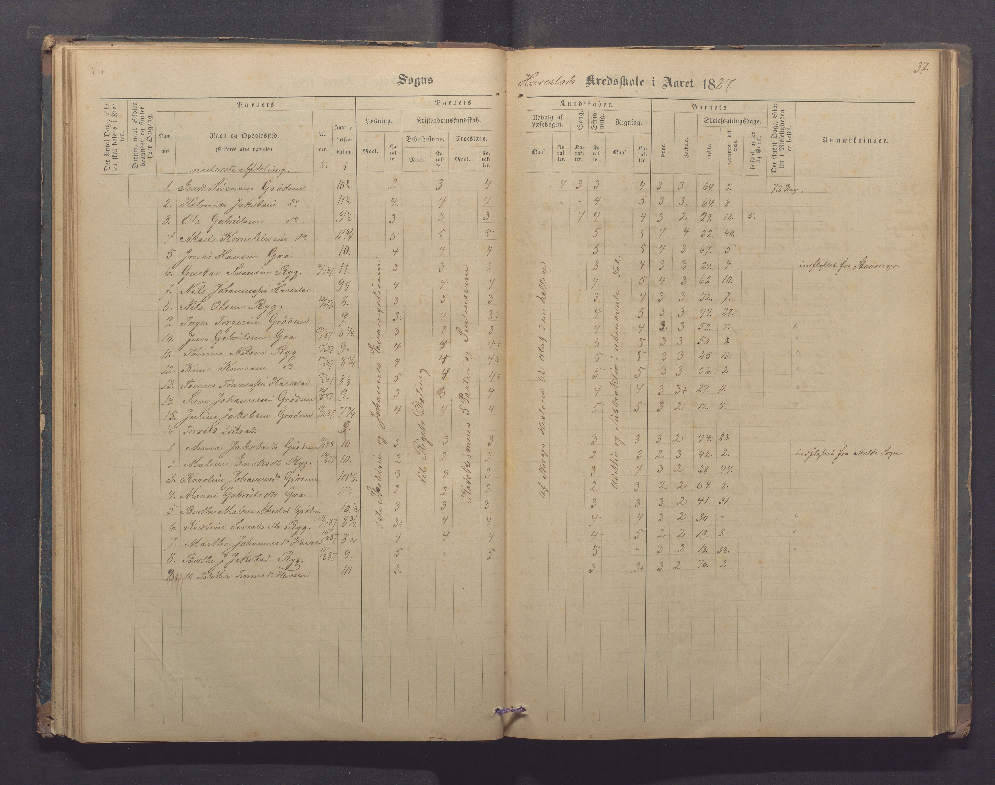 Randaberg kommune - Harestad skole, IKAR/K-101476/H/L0001: Skoleprotokoll - Harestad,Håland, 1876-1891, p. 37